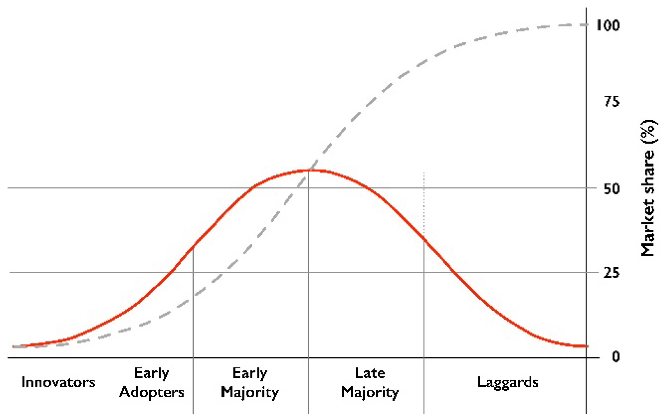 Sustainability 14 13566 g005 Sustainability 14 13566 g005