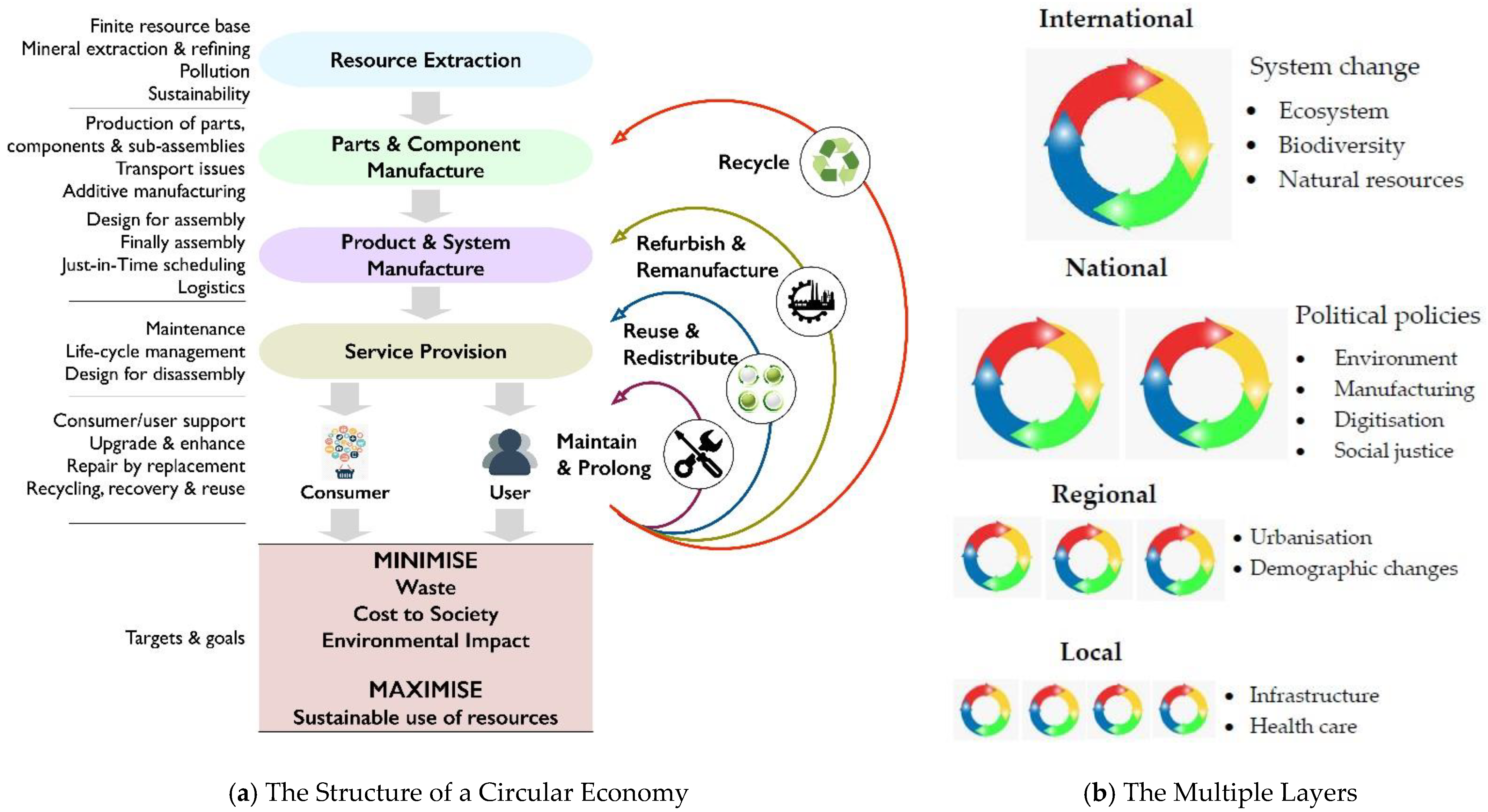Sustainability 14 13566 g007 Sustainability 14 13566 g007
