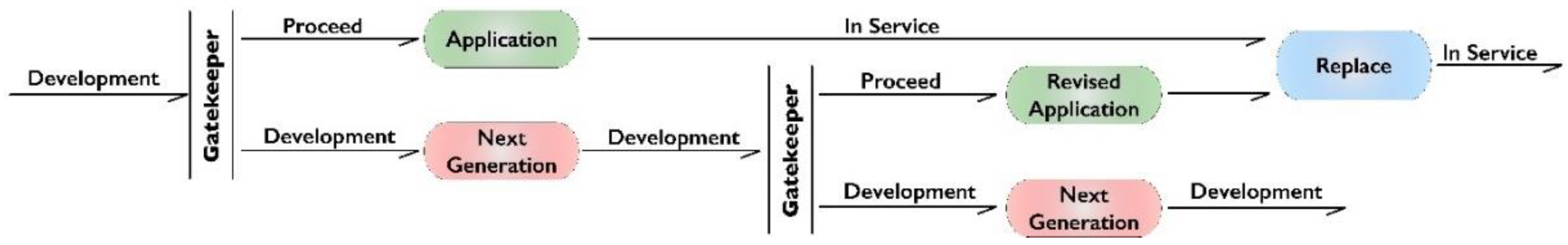 Sustainability 14 13566 g008 Sustainability 14 13566 g008