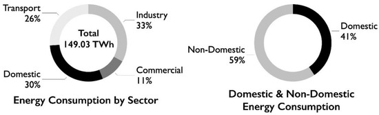 Sustainability 14 13566 g009