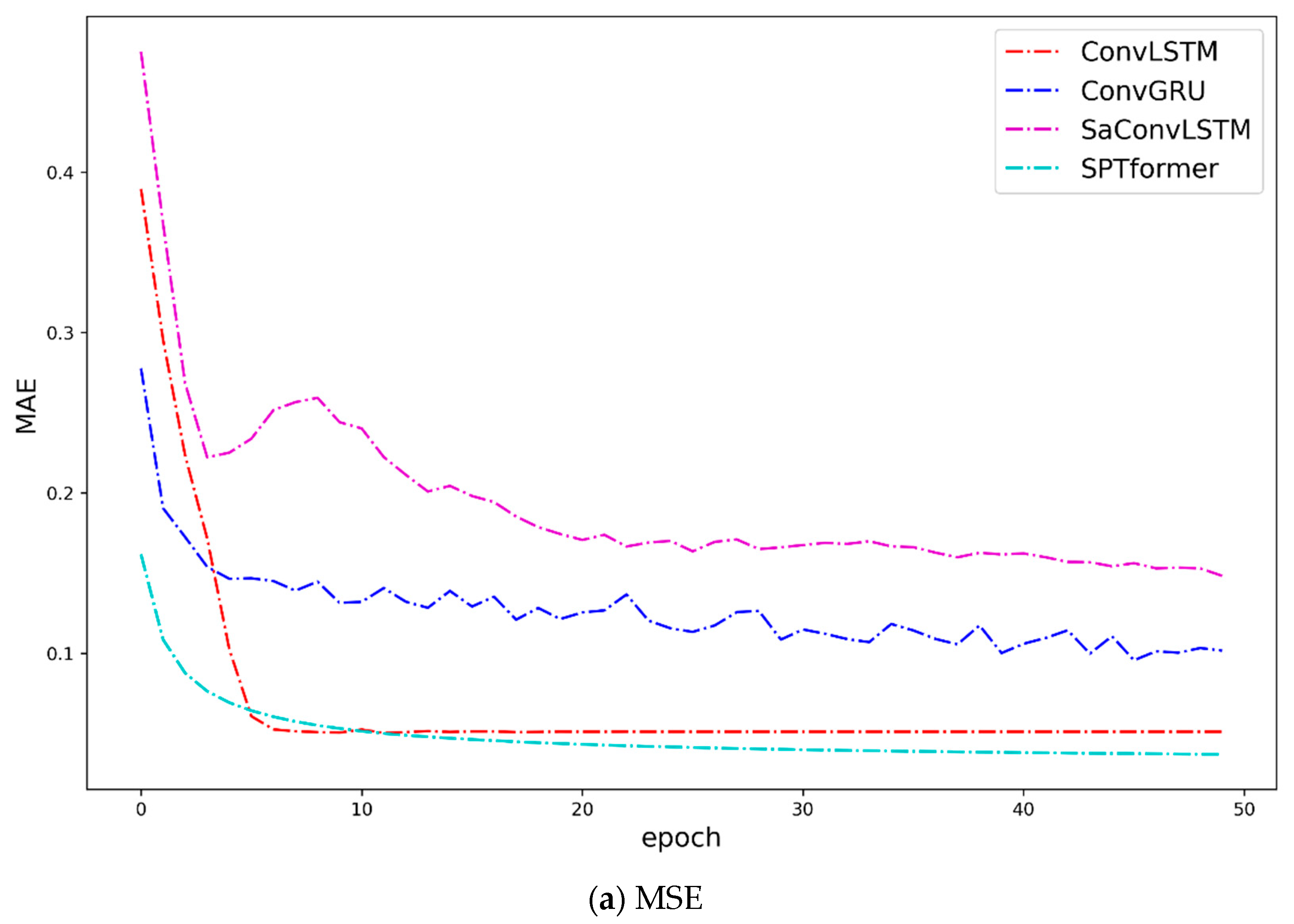 Sustainability 14 13568 g004a