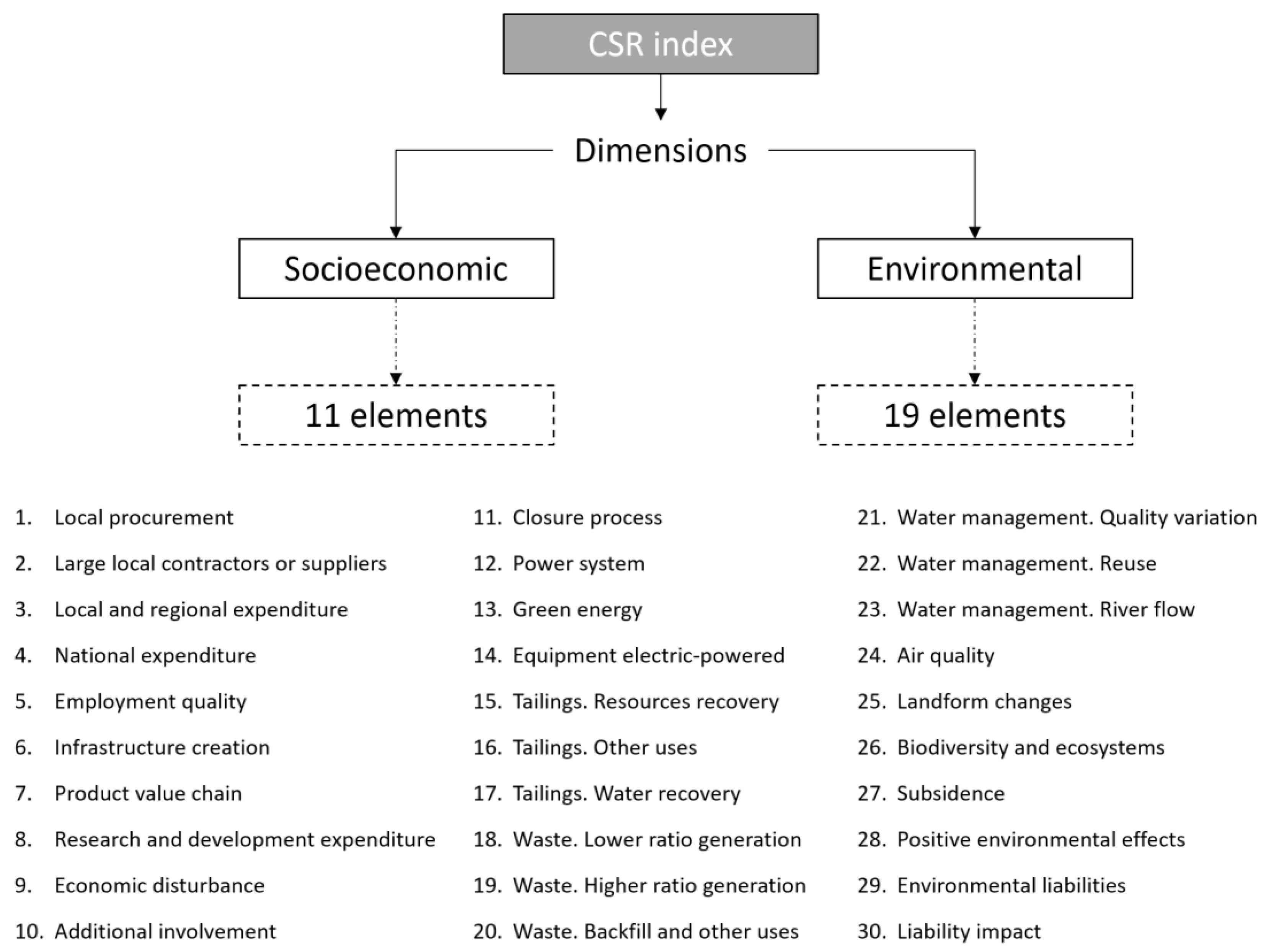 Sustainability 14 13570 g001
