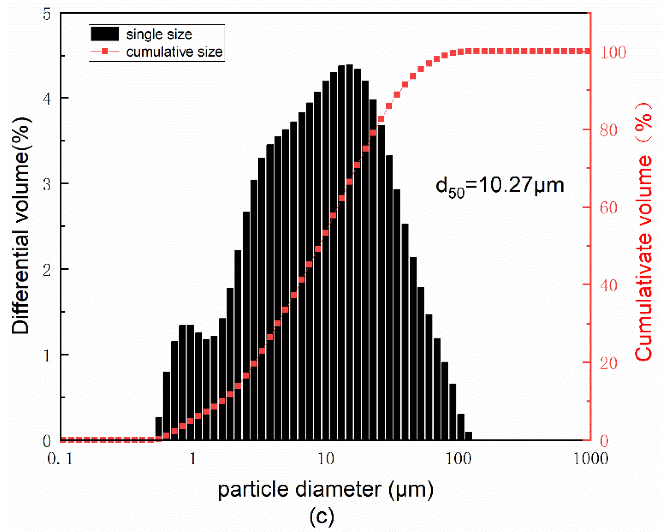 Sustainability 14 13573 g001b