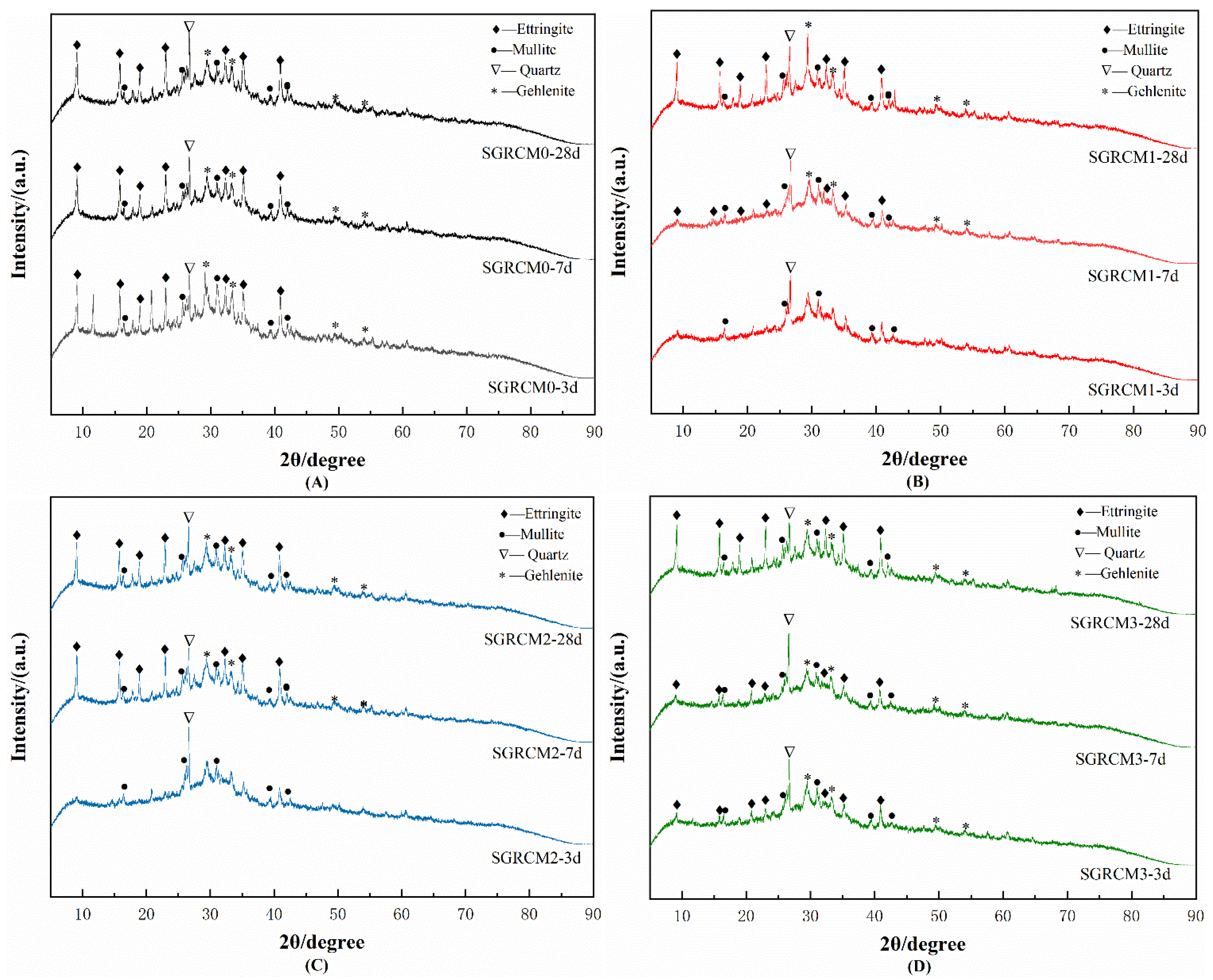 Sustainability 14 13573 g004