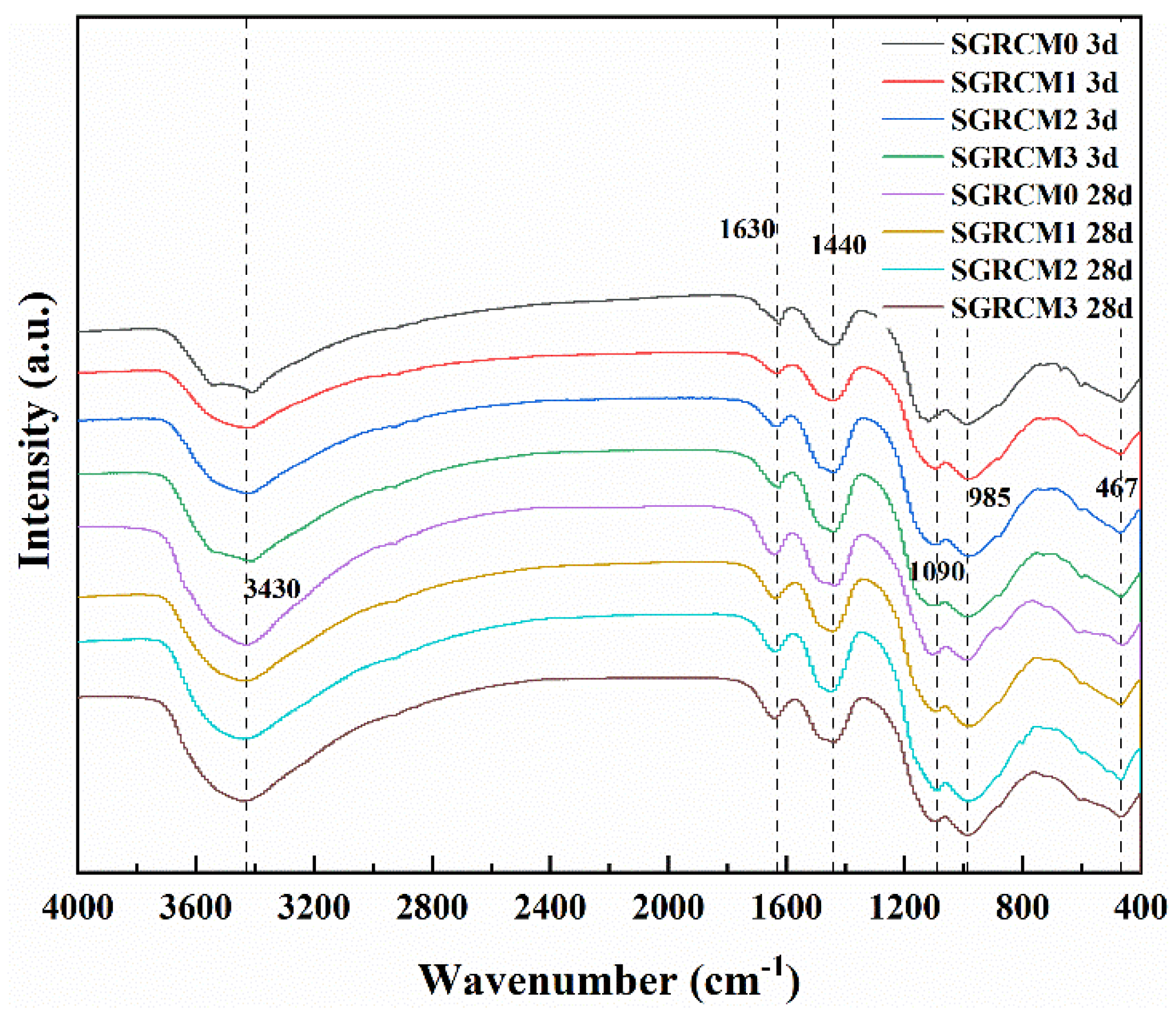 Sustainability 14 13573 g005