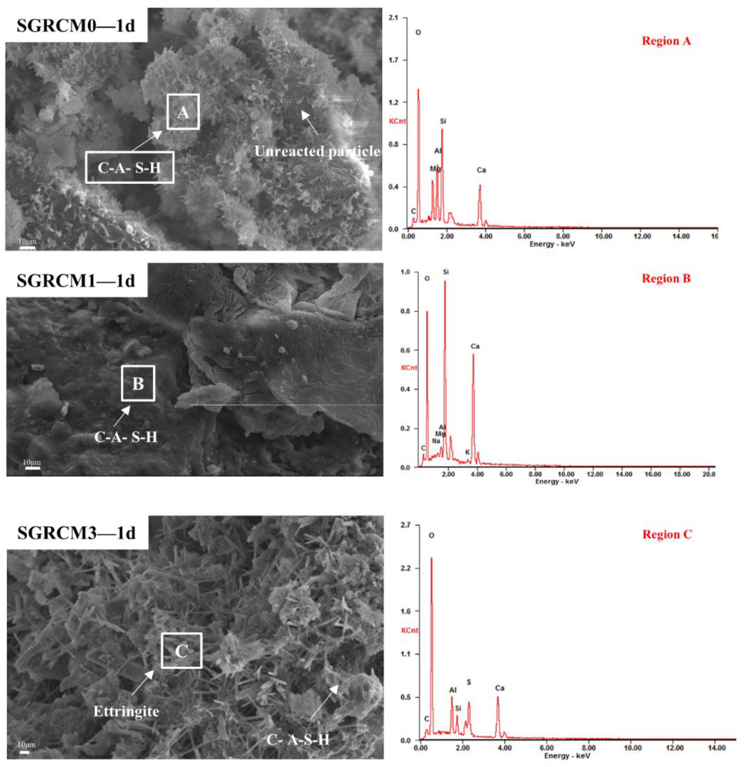 Sustainability 14 13573 g007
