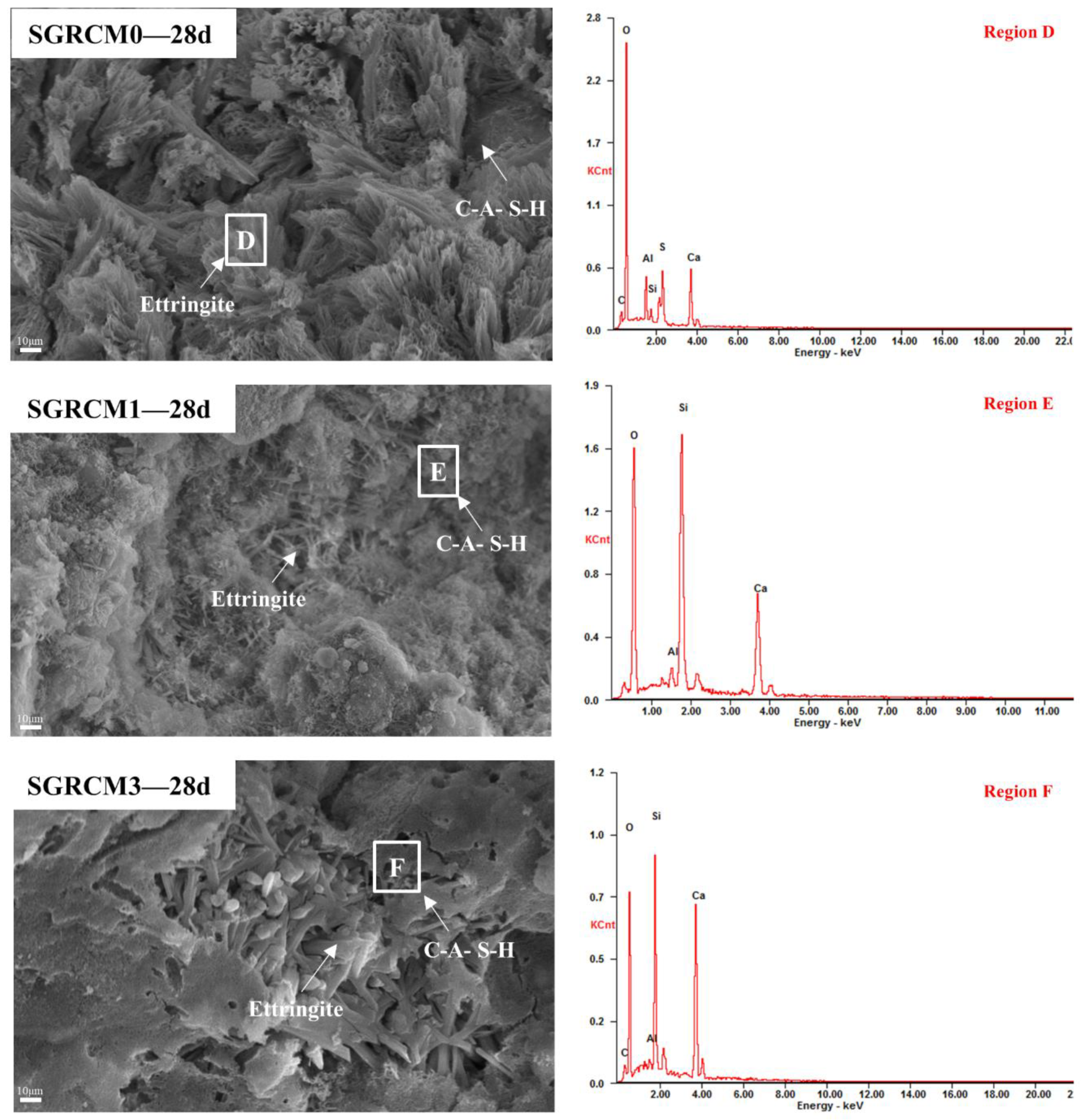 Sustainability 14 13573 g008