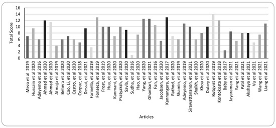 Sustainability 14 13578 g032
