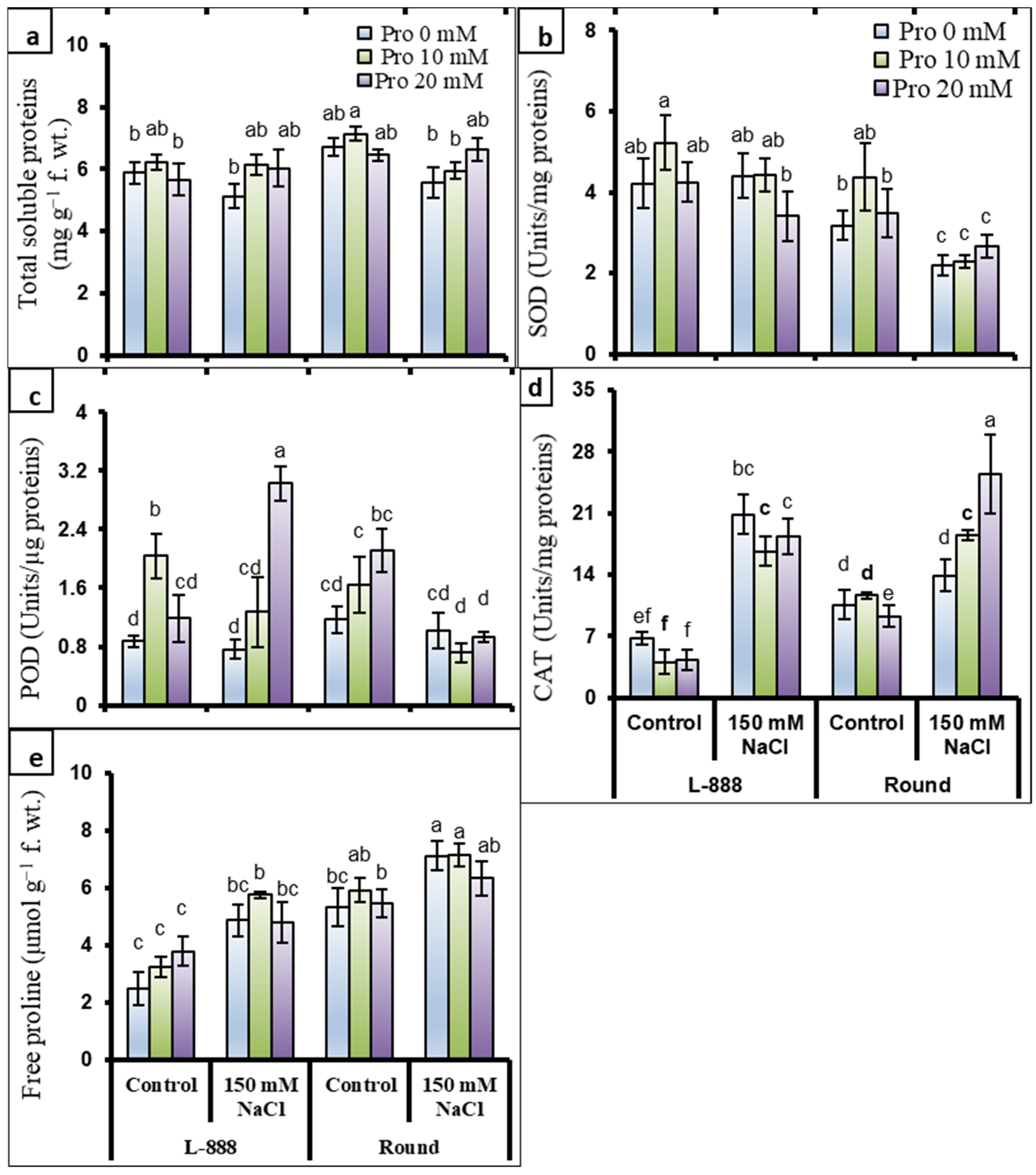 Sustainability 14 13579 g005