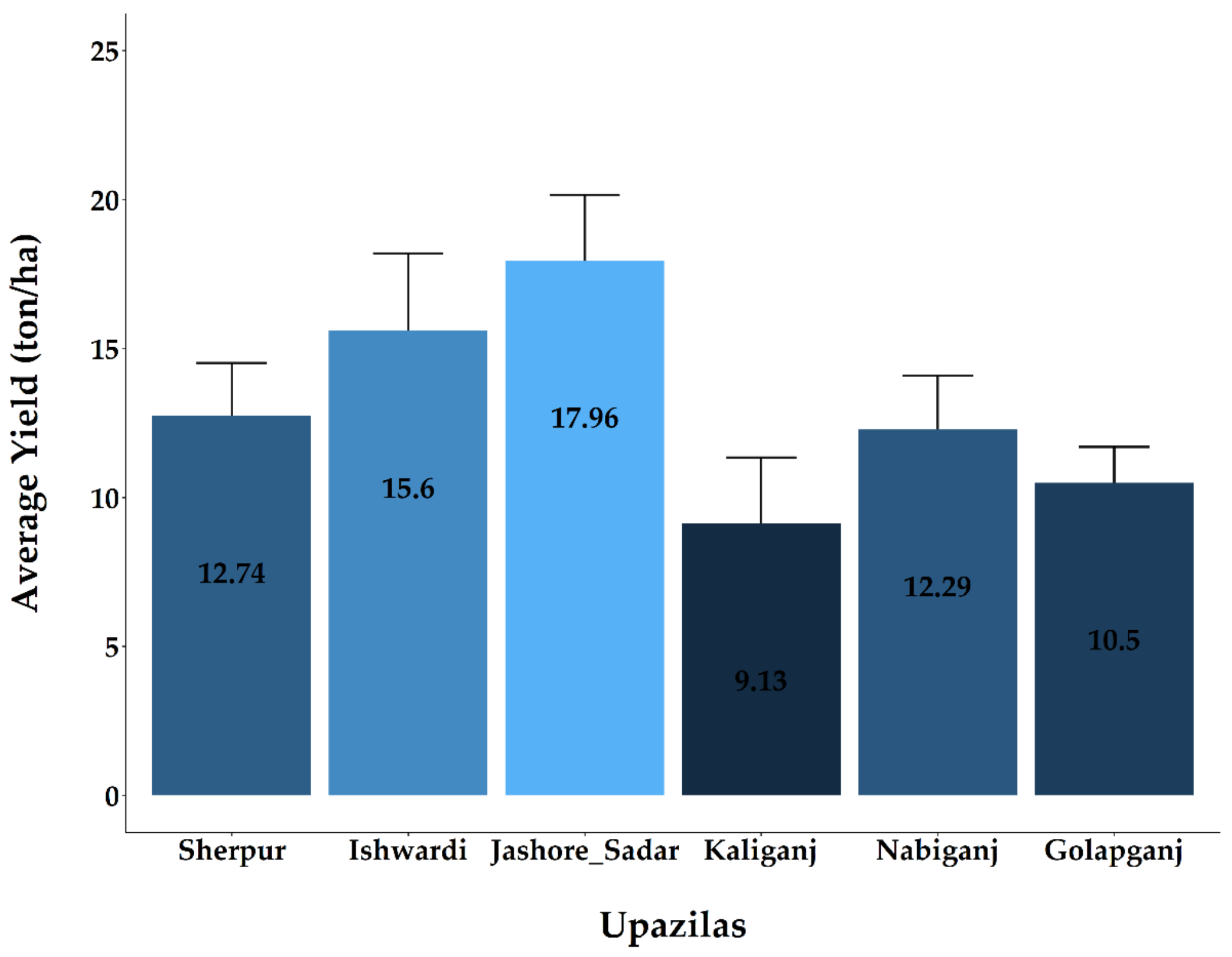 Sustainability 14 13591 g002