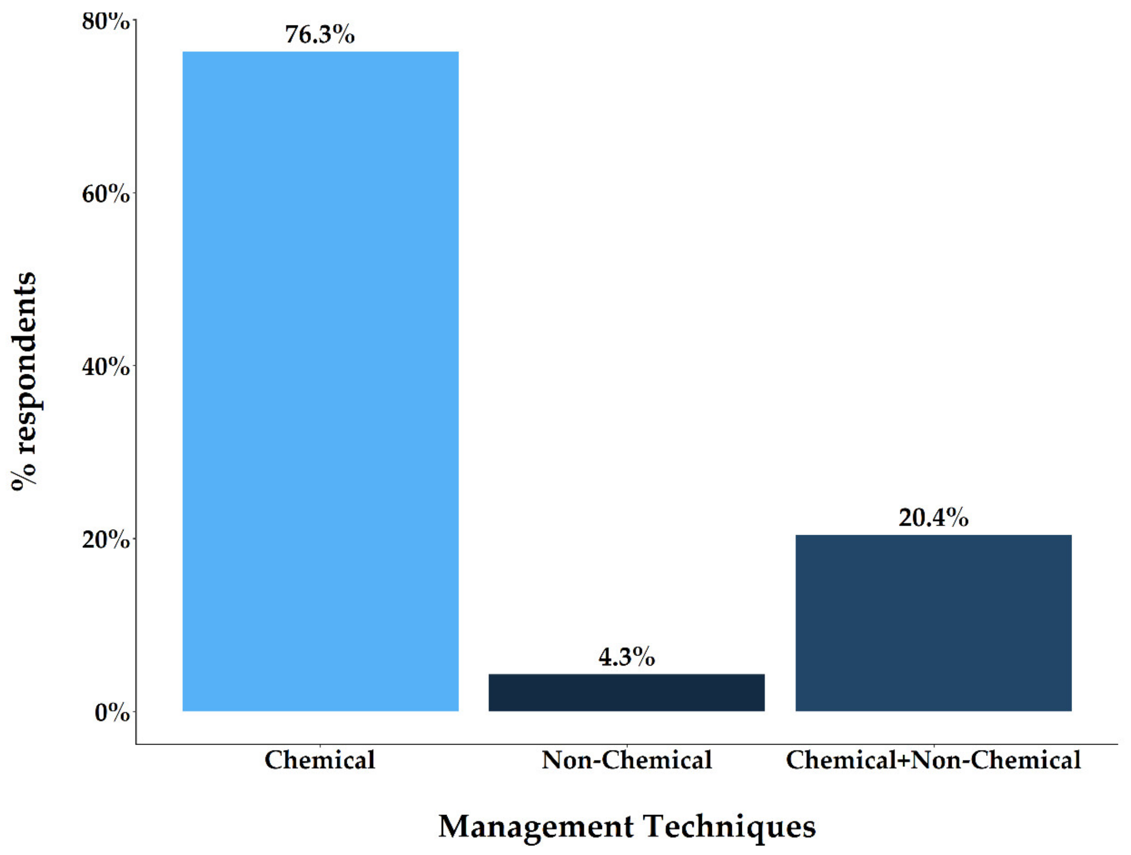 Sustainability 14 13591 g005