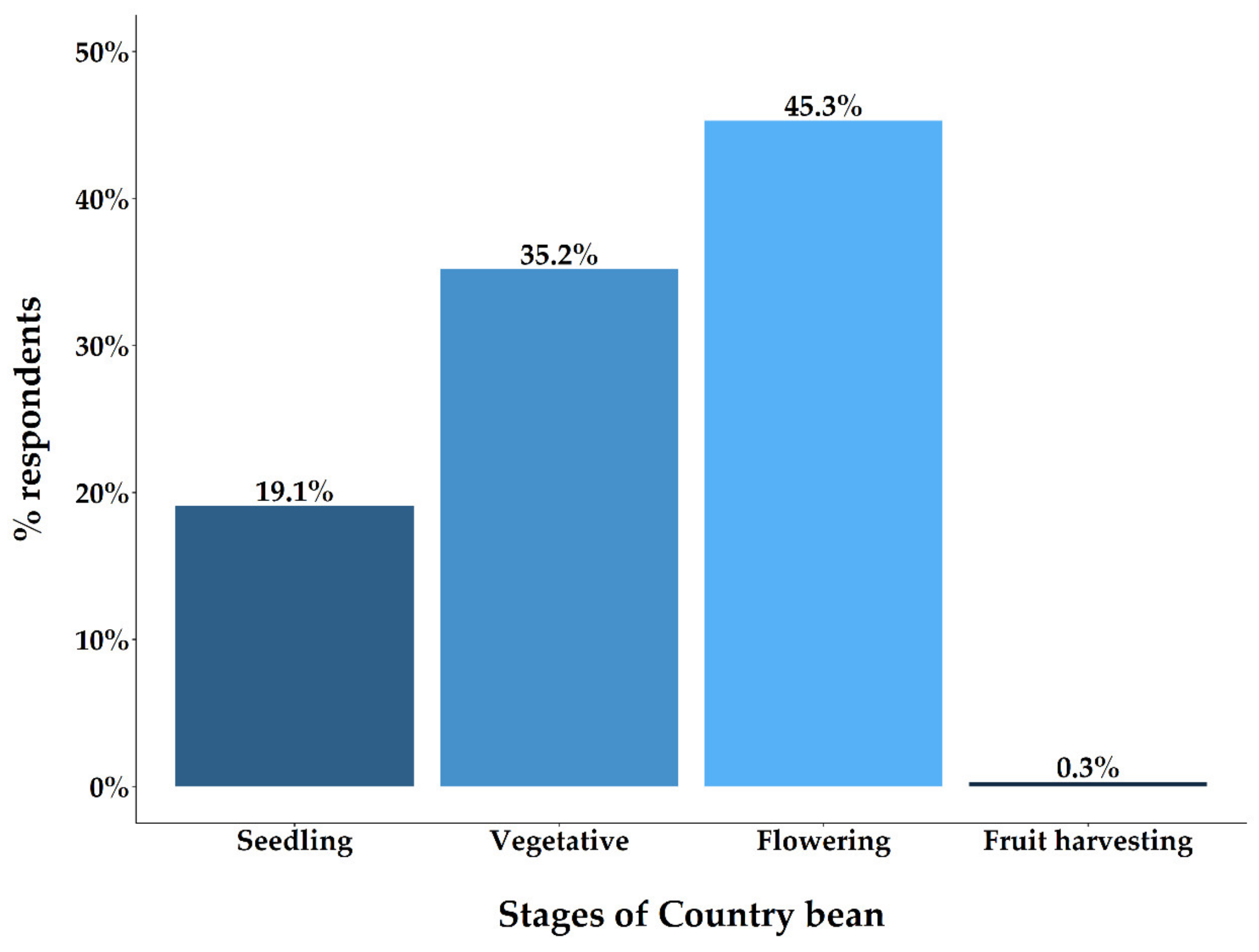 Sustainability 14 13591 g006