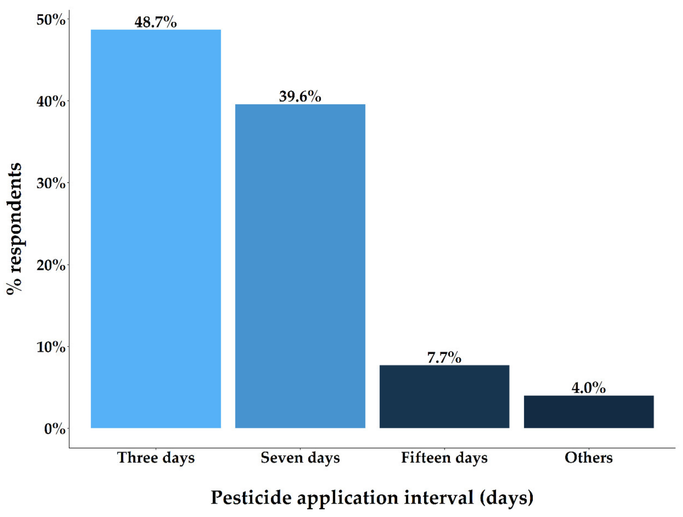 Sustainability 14 13591 g007