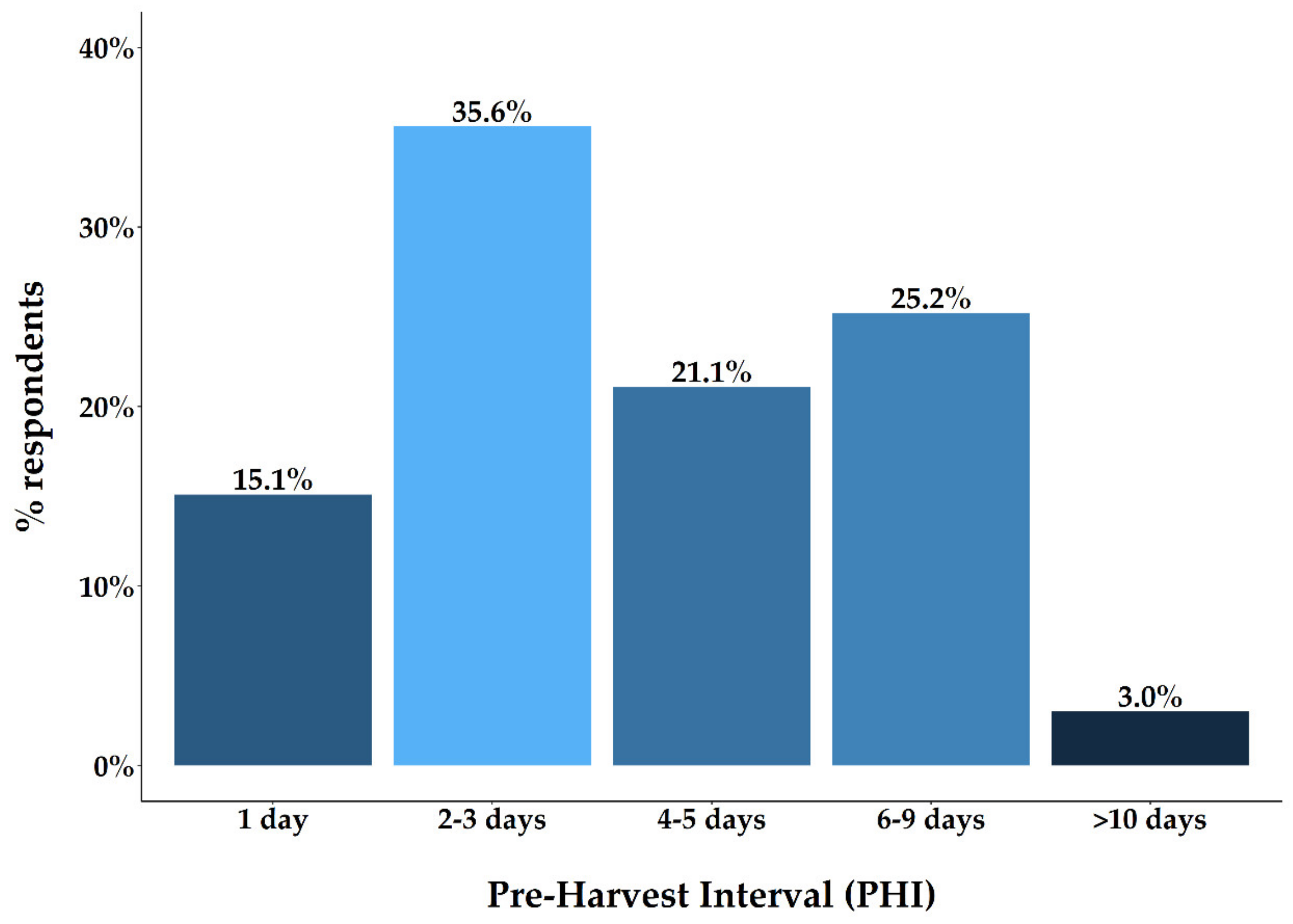 Sustainability 14 13591 g008