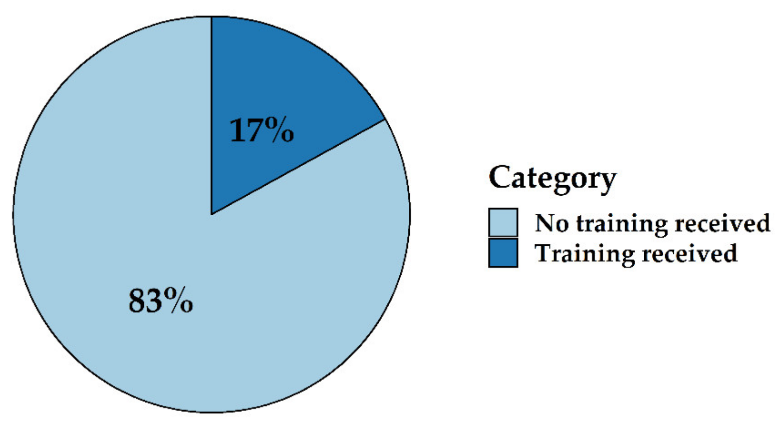 Sustainability 14 13591 g009