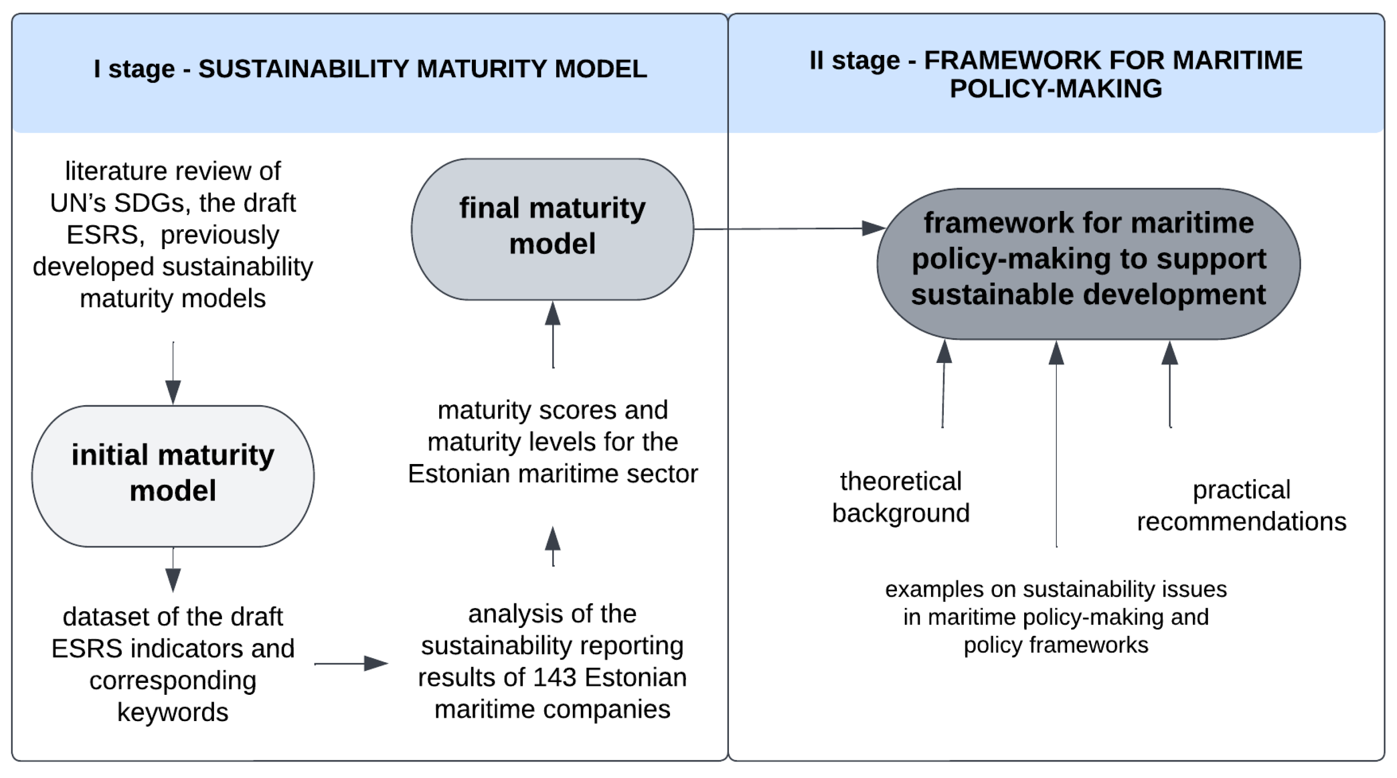 Sustainability 14 13593 g001