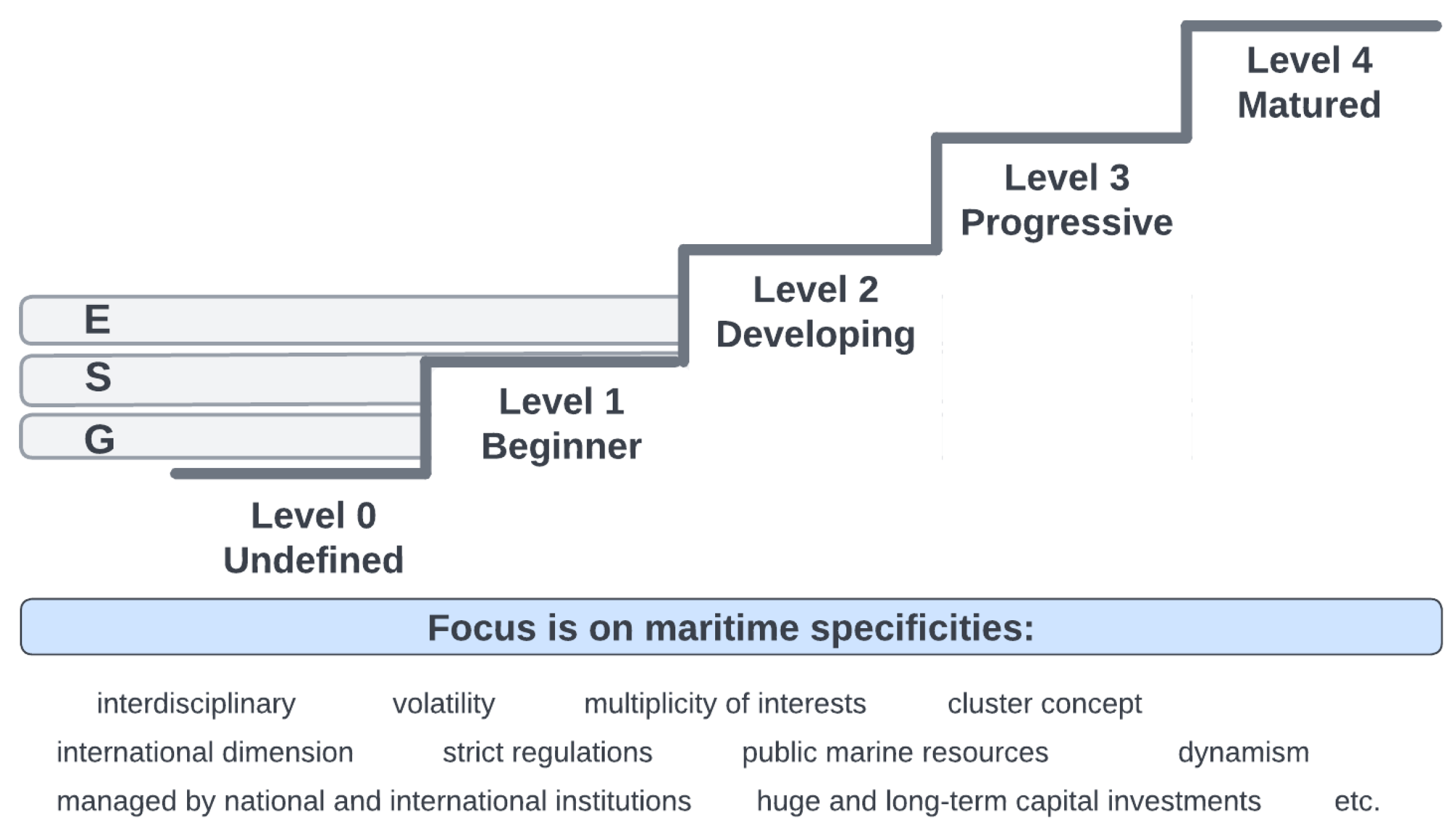 Sustainability 14 13593 g003