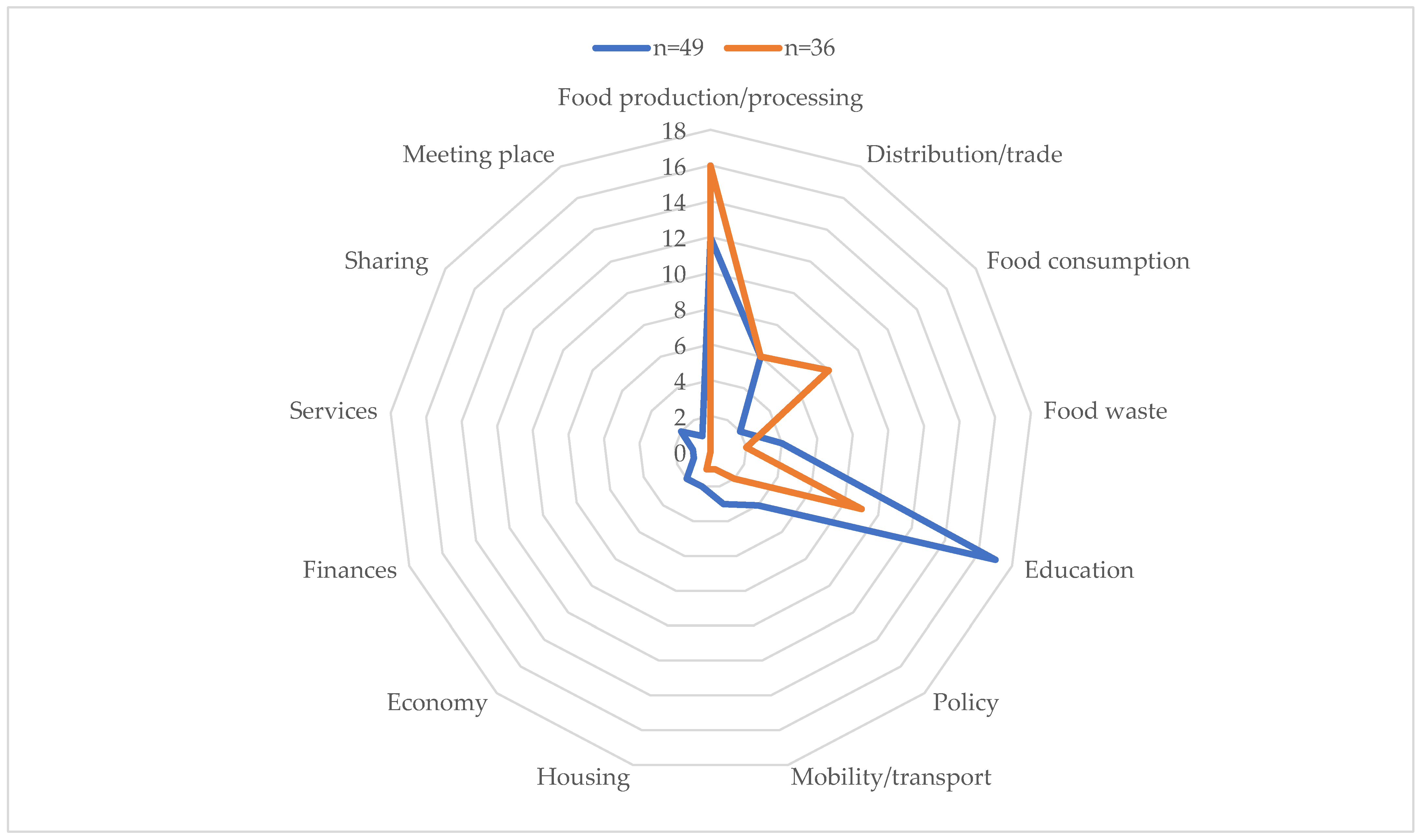 Sustainability 14 13595 g001 Sustainability 14 13595 g001