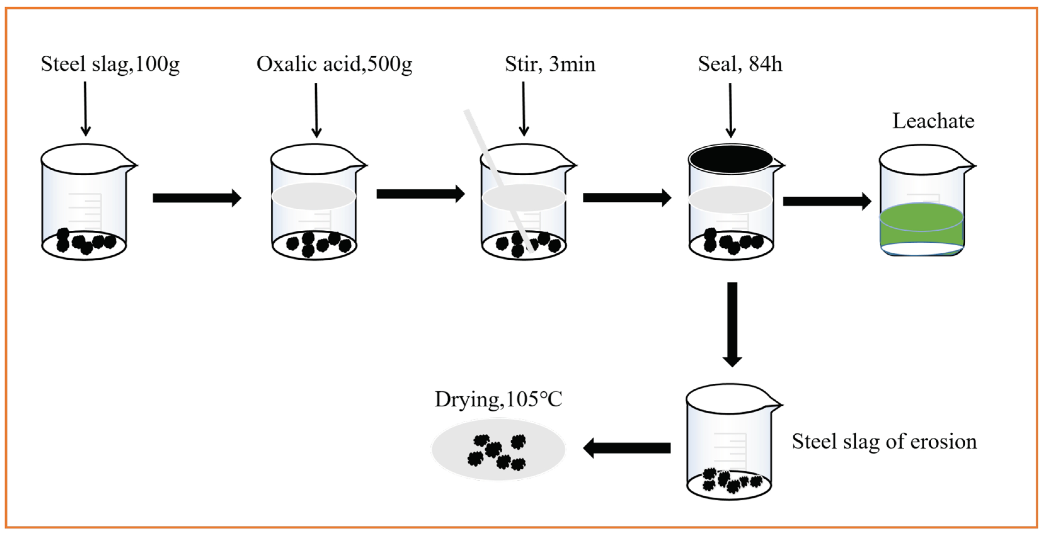 Sustainability 14 13598 g001