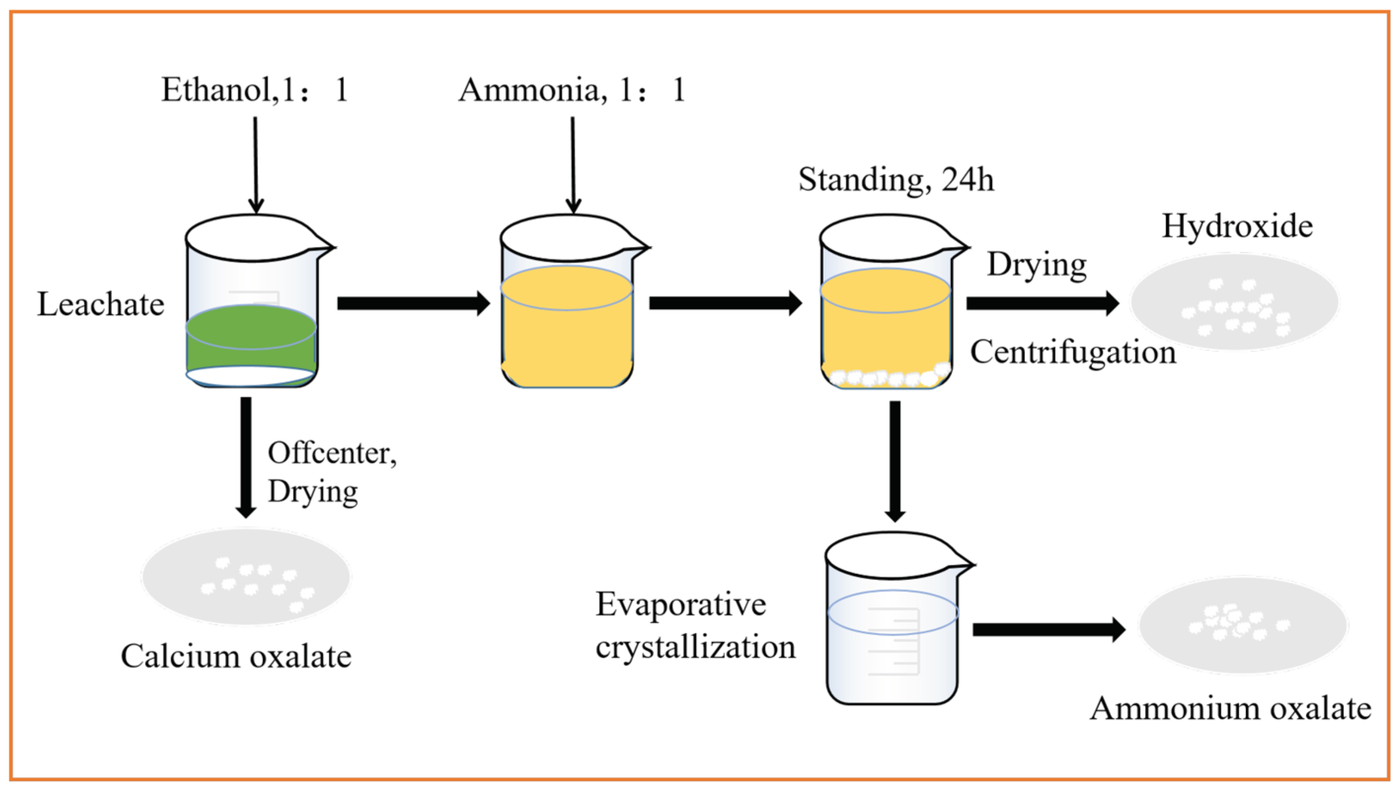 Sustainability 14 13598 g003