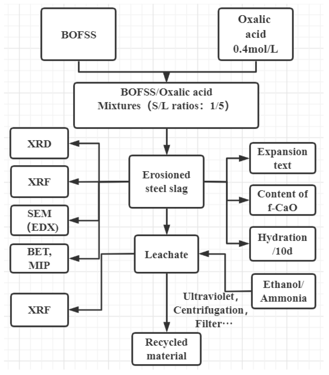 Sustainability 14 13598 g005