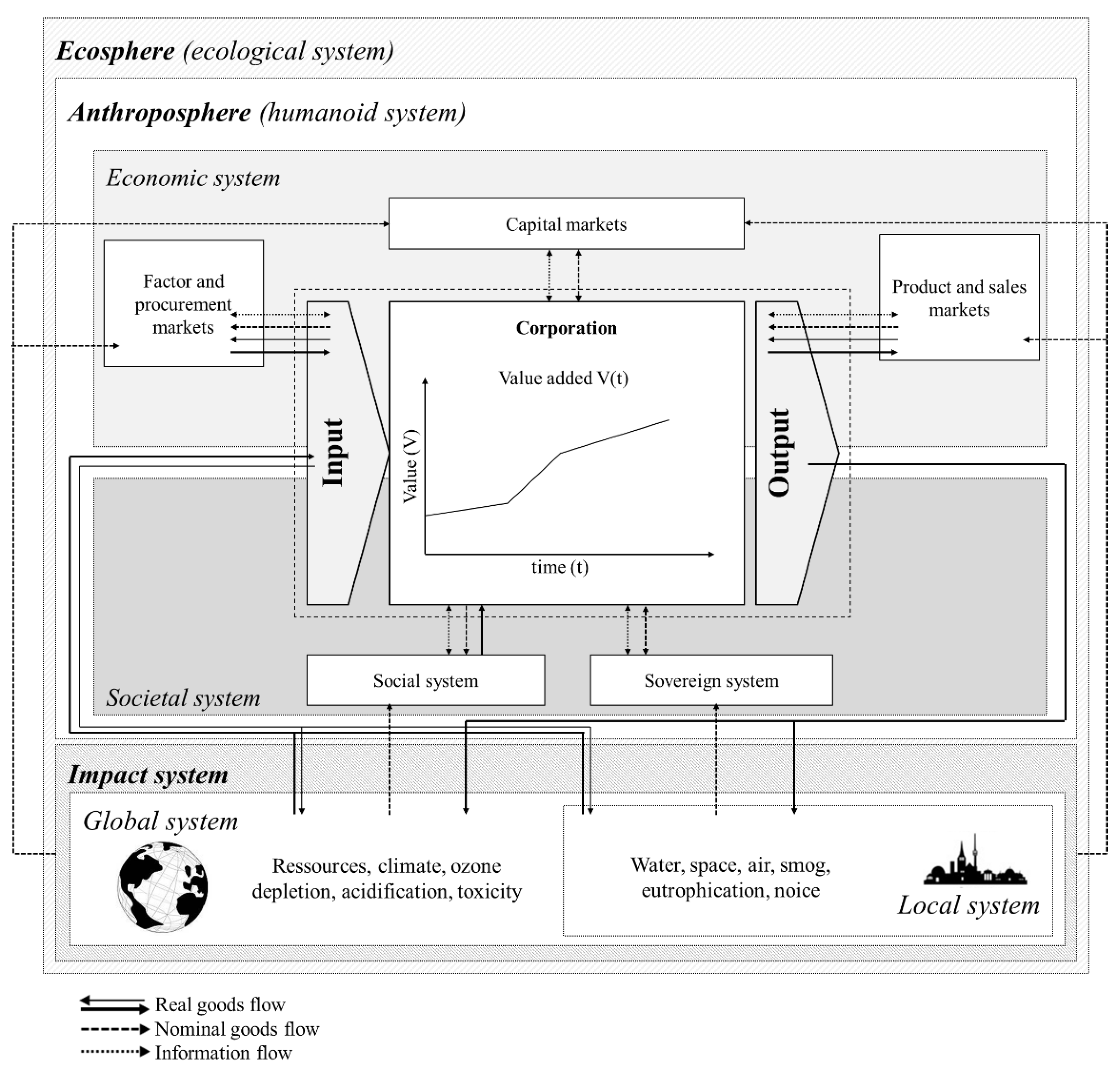 Sustainability 14 13603 g001 Sustainability 14 13603 g001