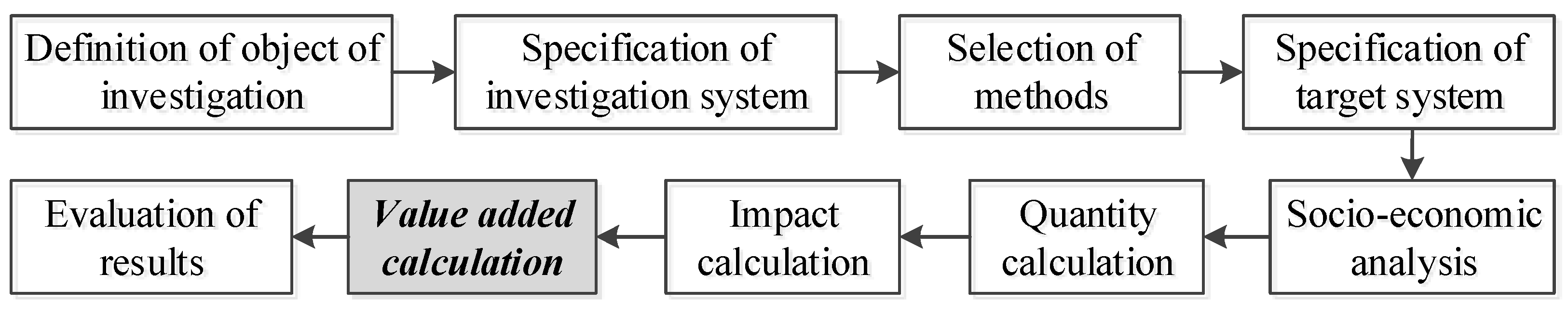 Sustainability 14 13603 g002 Sustainability 14 13603 g002
