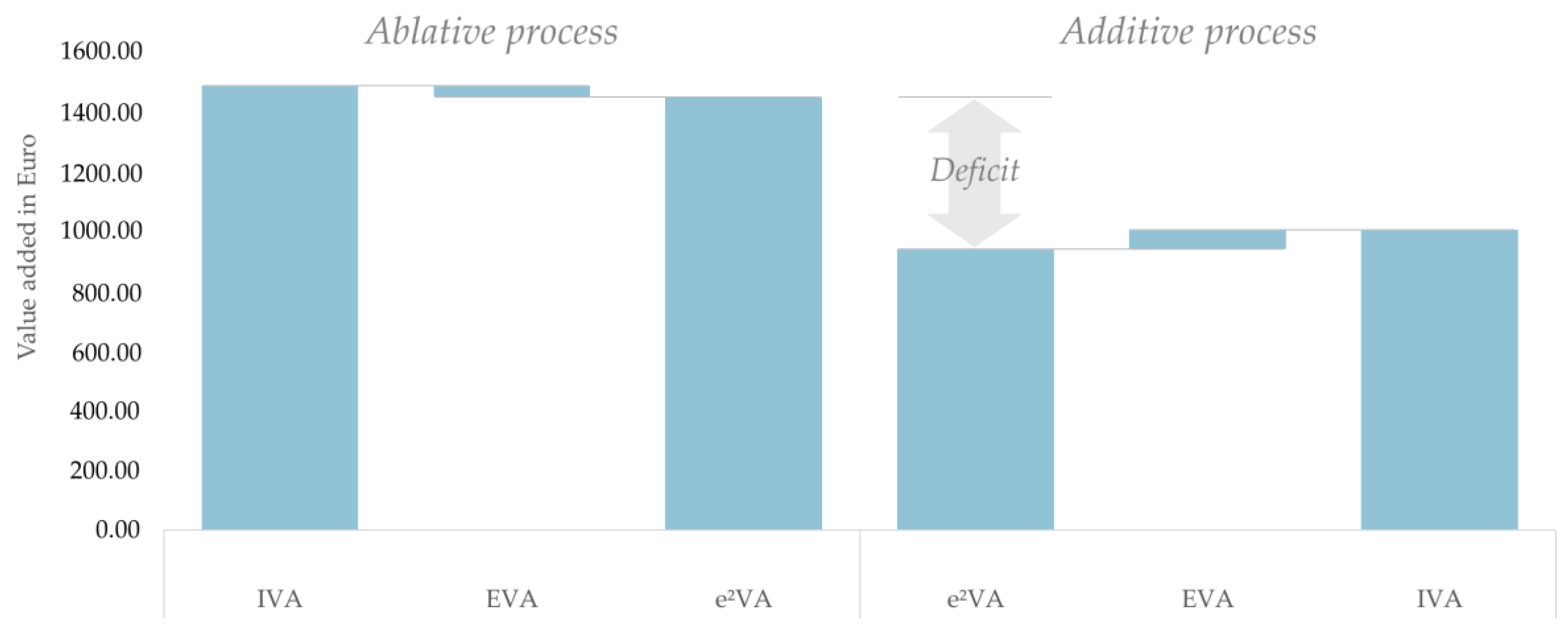 Sustainability 14 13603 g004 Sustainability 14 13603 g004