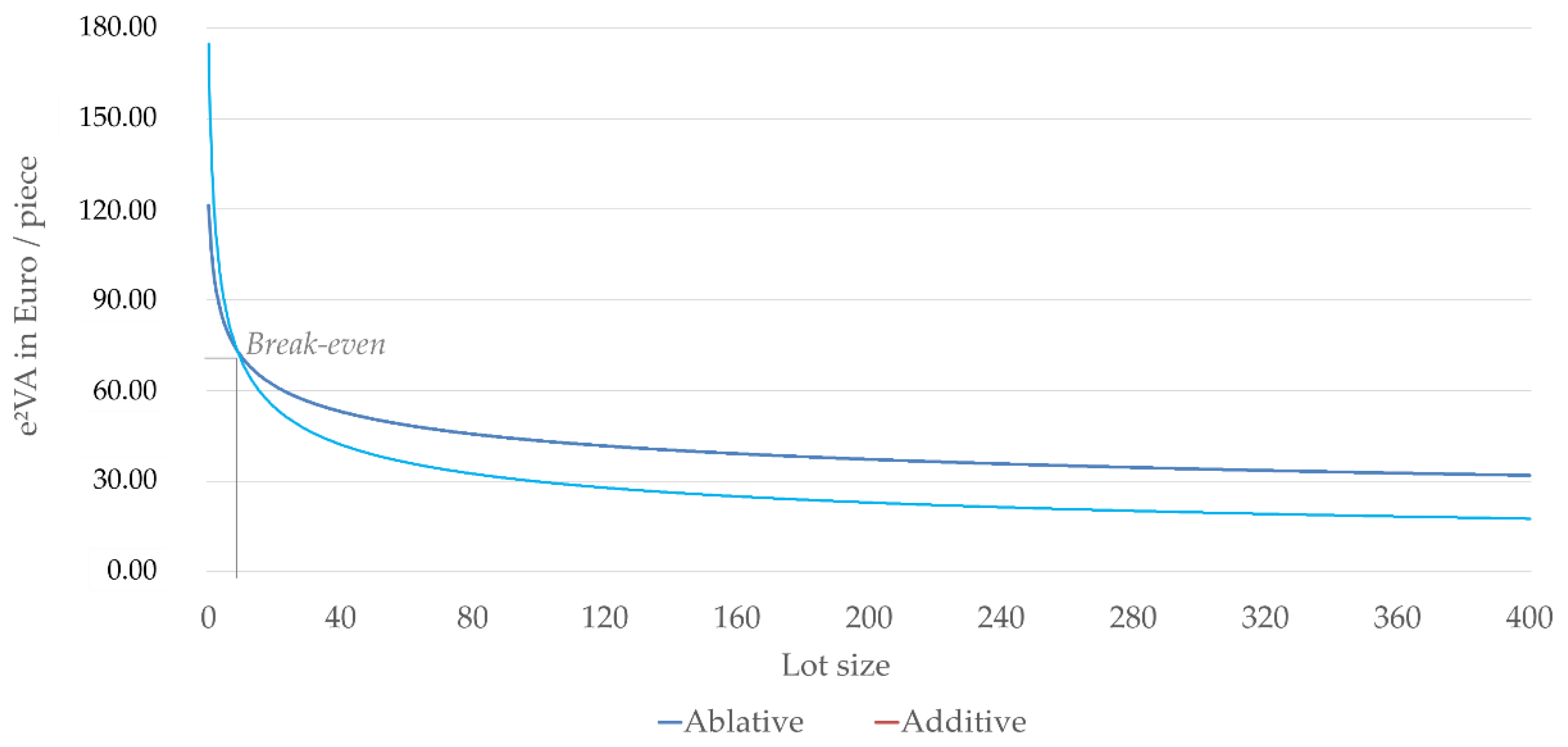 Sustainability 14 13603 g005 Sustainability 14 13603 g005