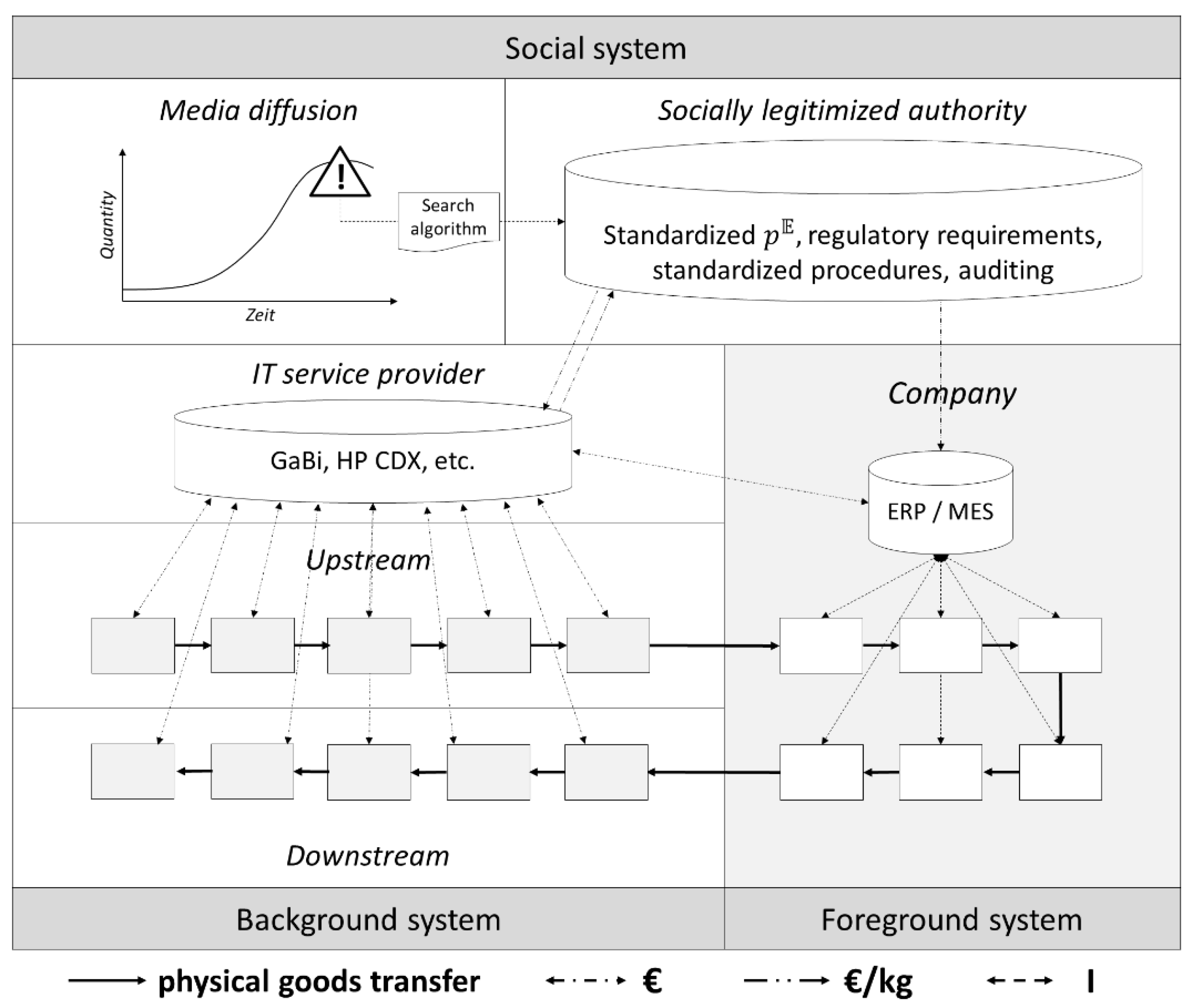Sustainability 14 13603 g006 Sustainability 14 13603 g006