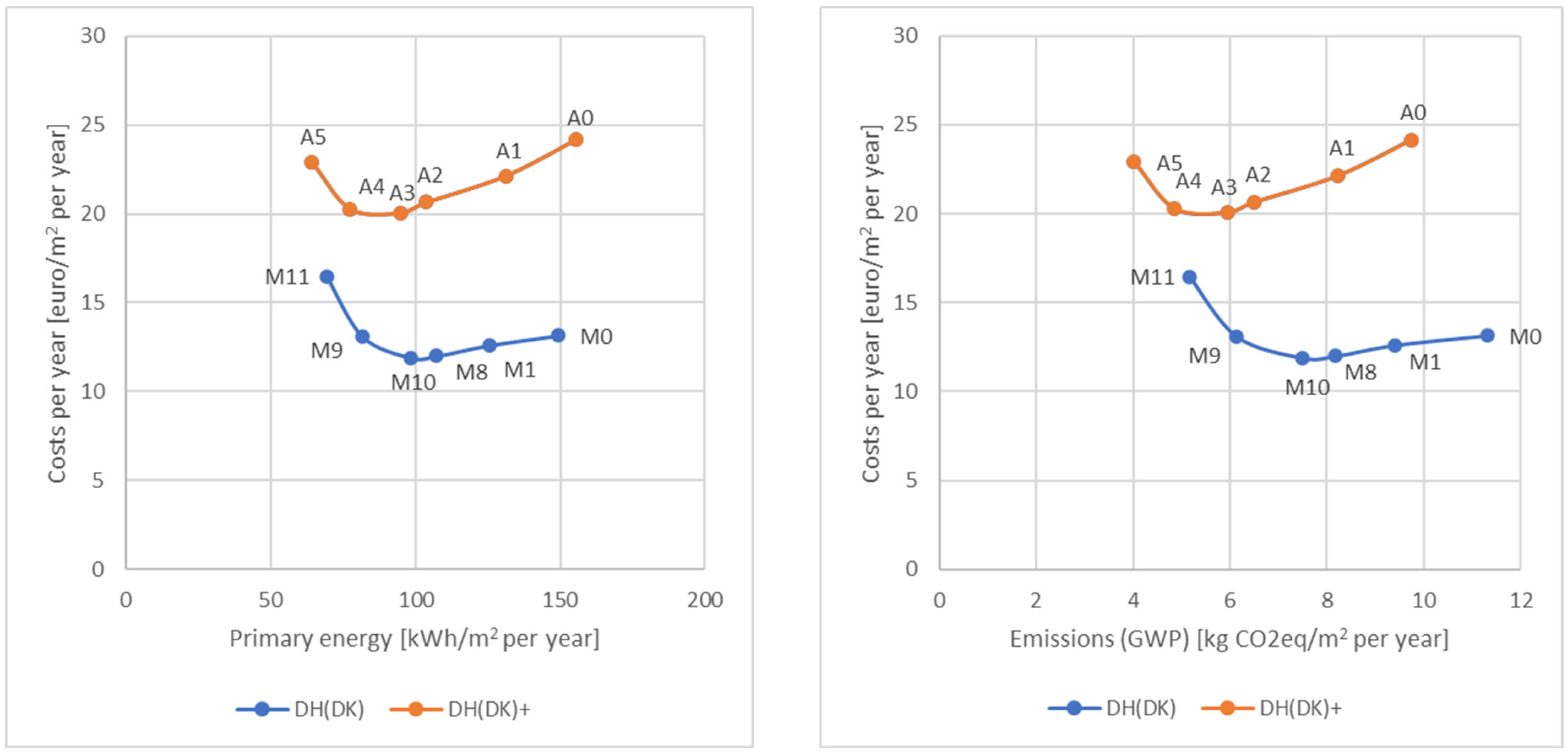 Sustainability 14 13605 g006