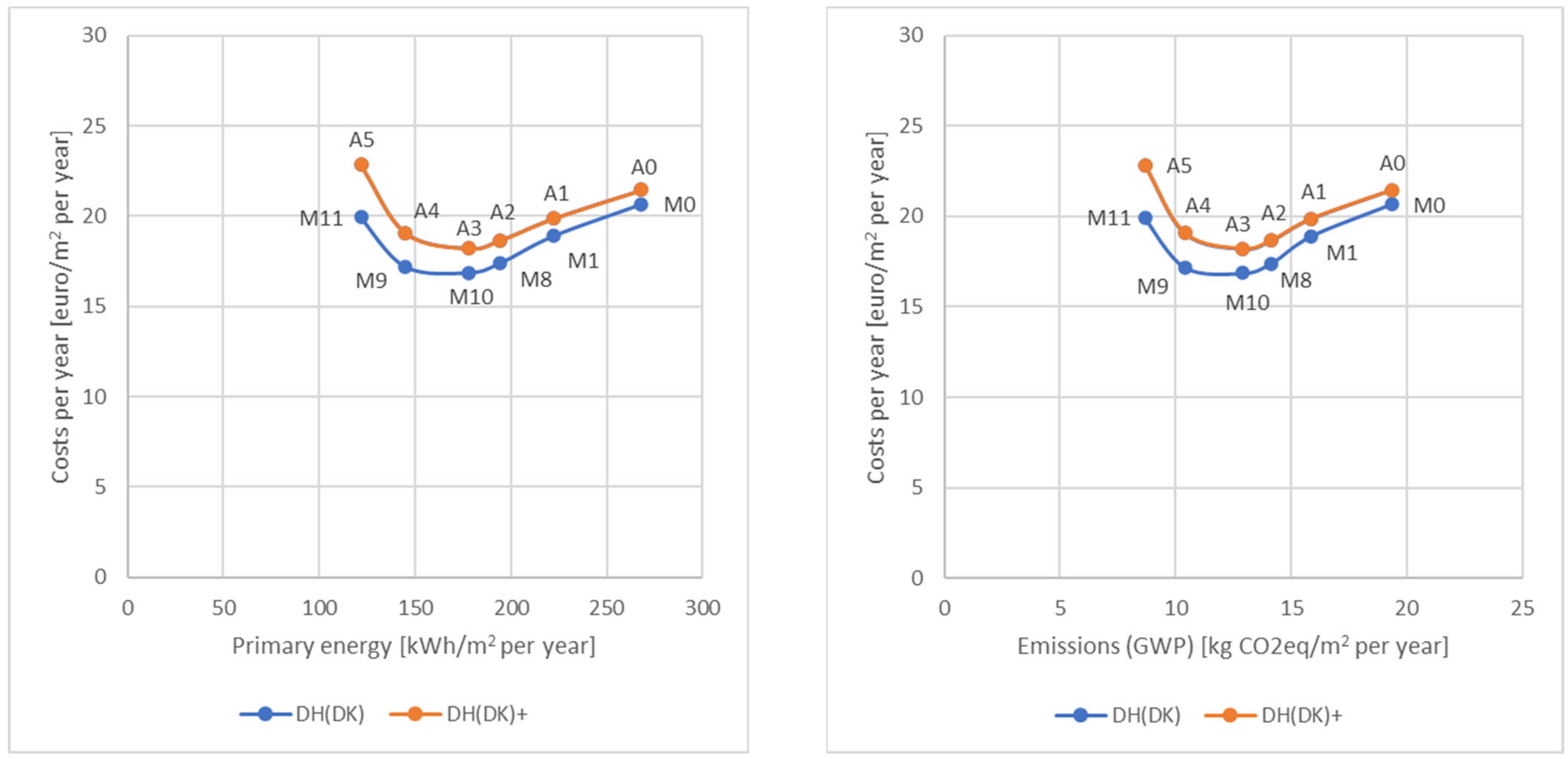 Sustainability 14 13605 g007