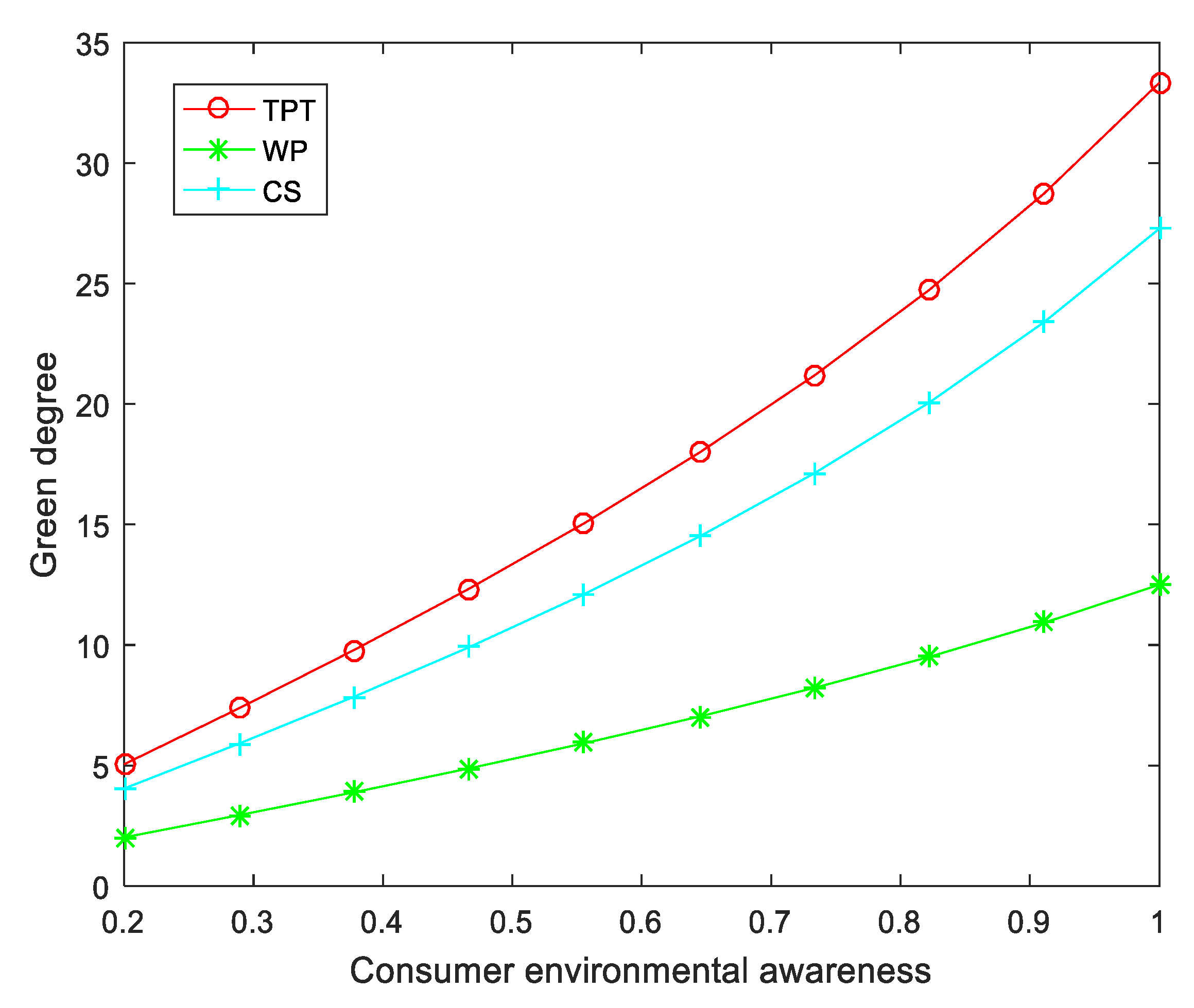 Sustainability 14 13606 g005