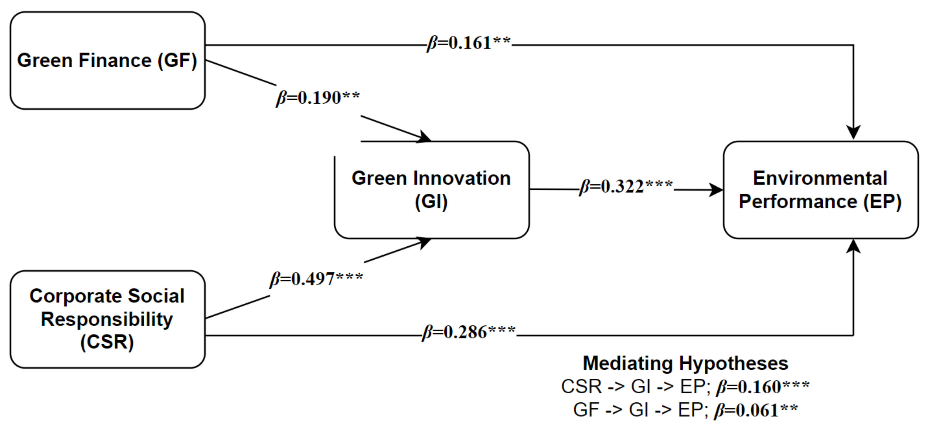 Sustainability 14 13607 g002