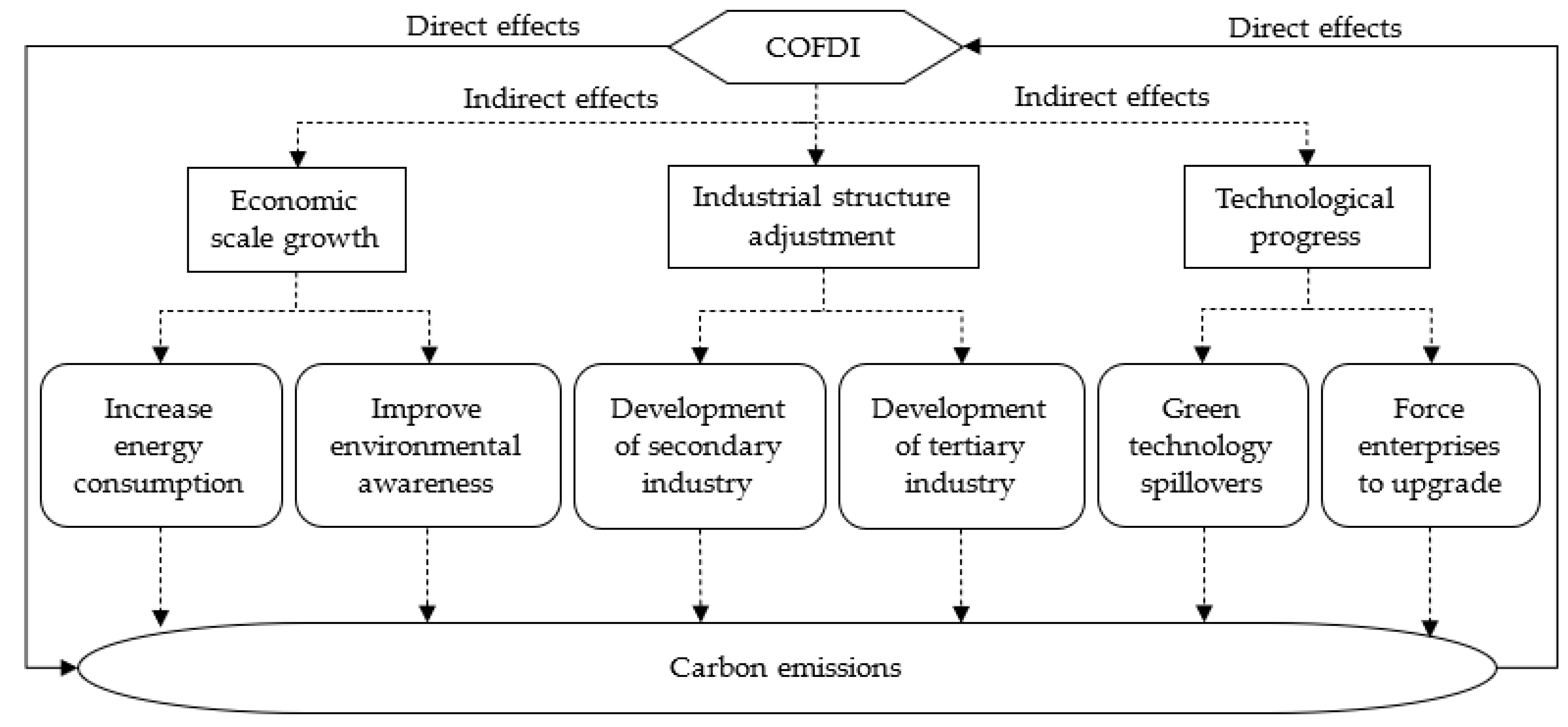 Sustainability 14 13609 g001