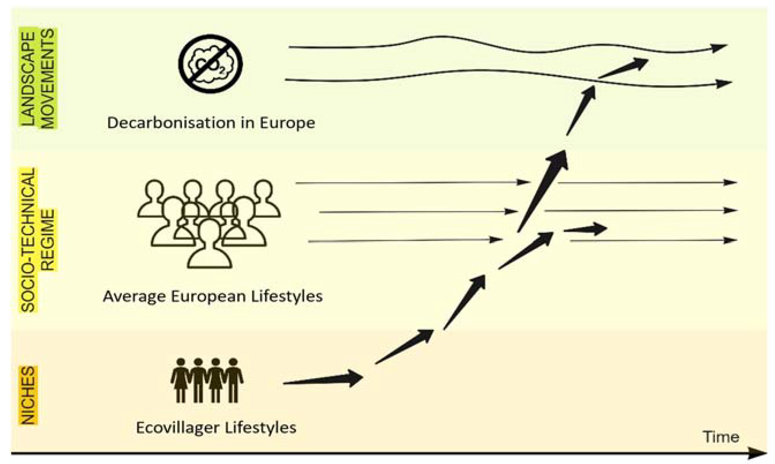 Sustainability 14 13611 g001