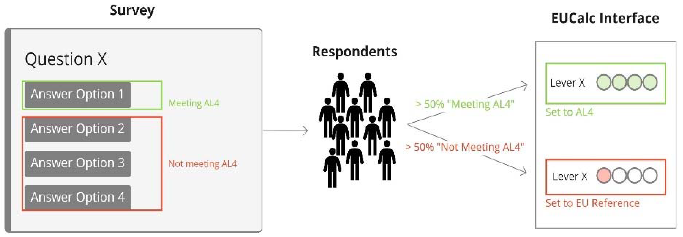 Sustainability 14 13611 g005