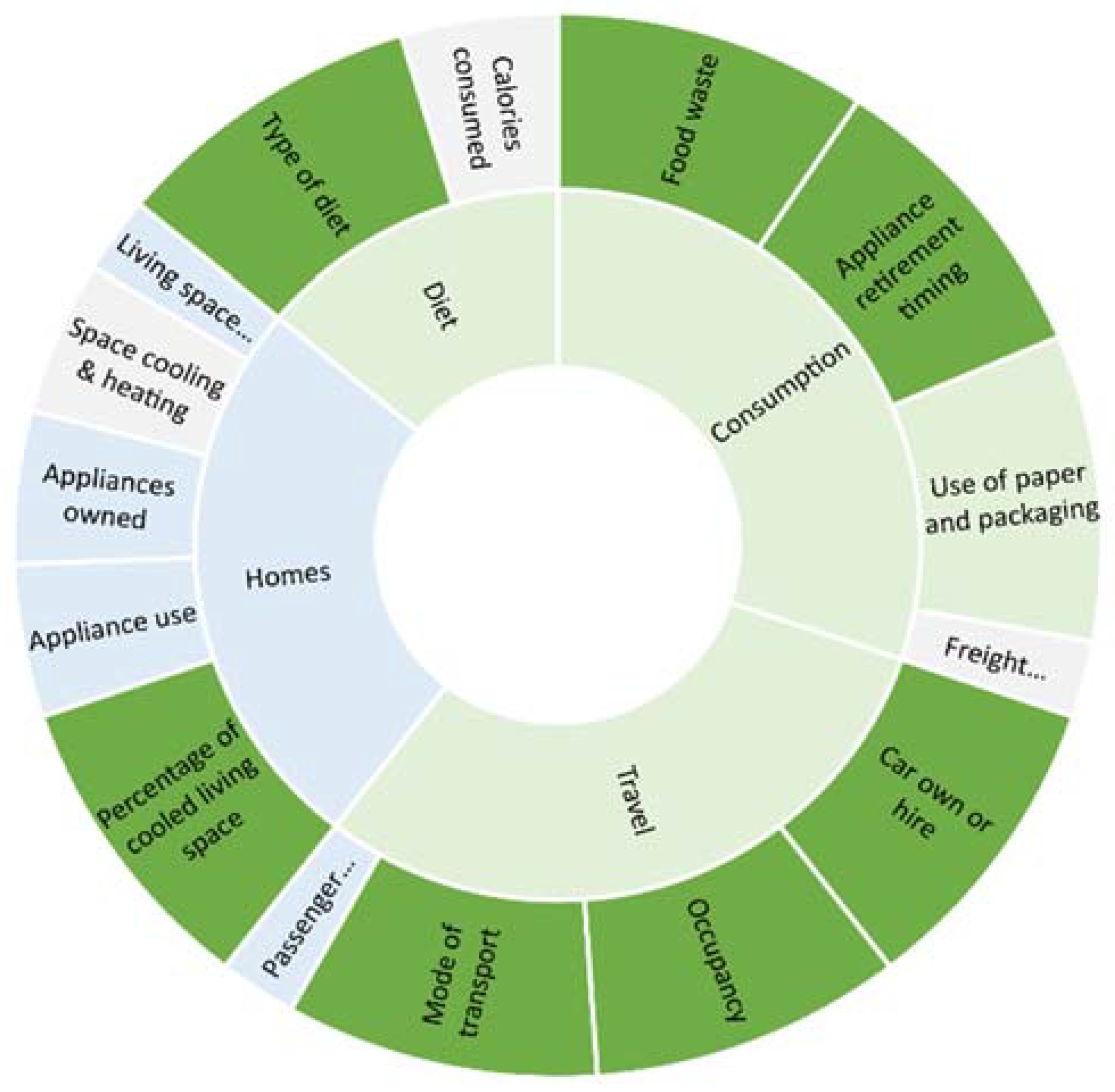 Sustainability 14 13611 g007