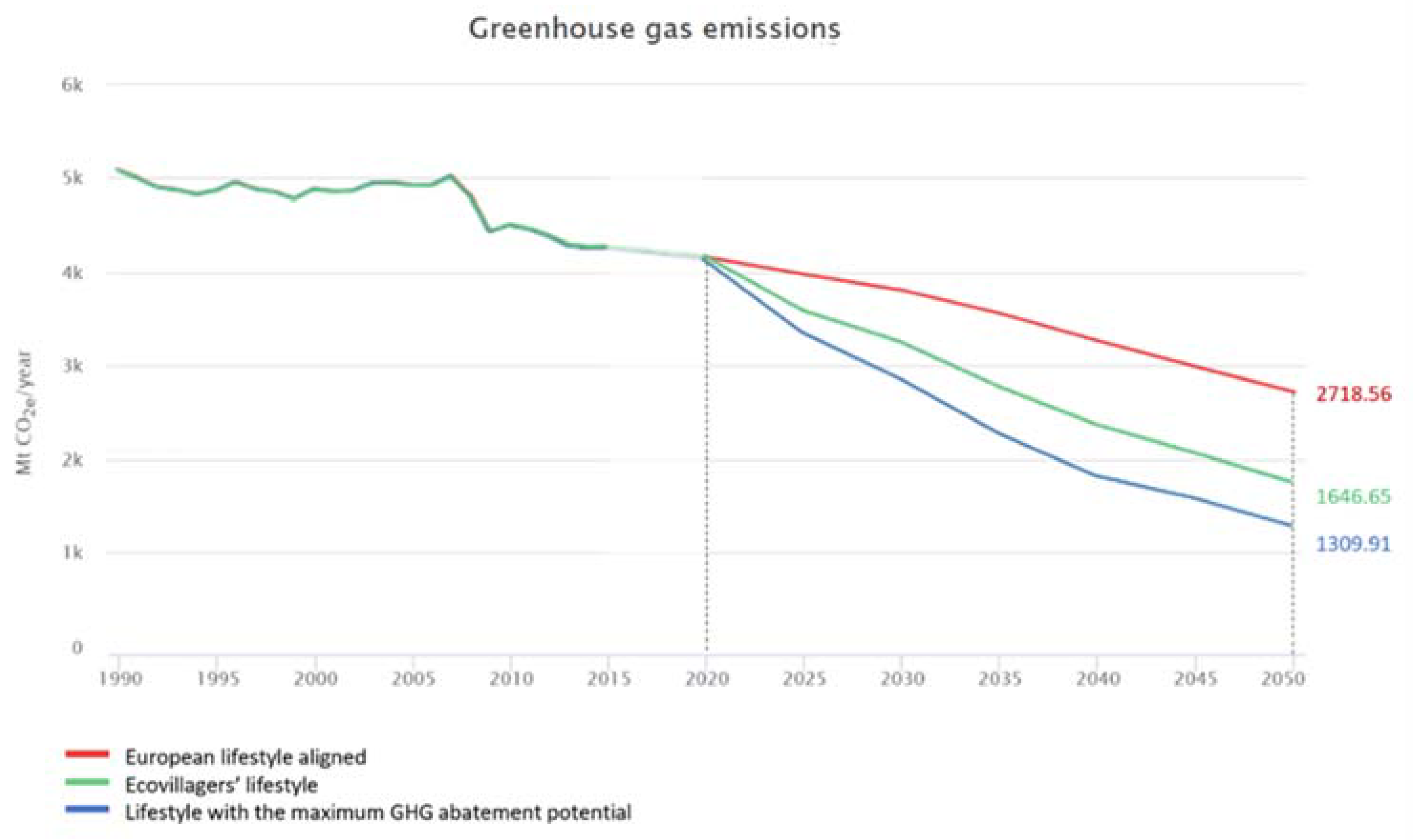 Sustainability 14 13611 g008