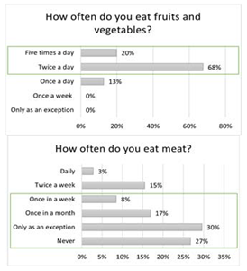 Sustainability 14 13611 i005