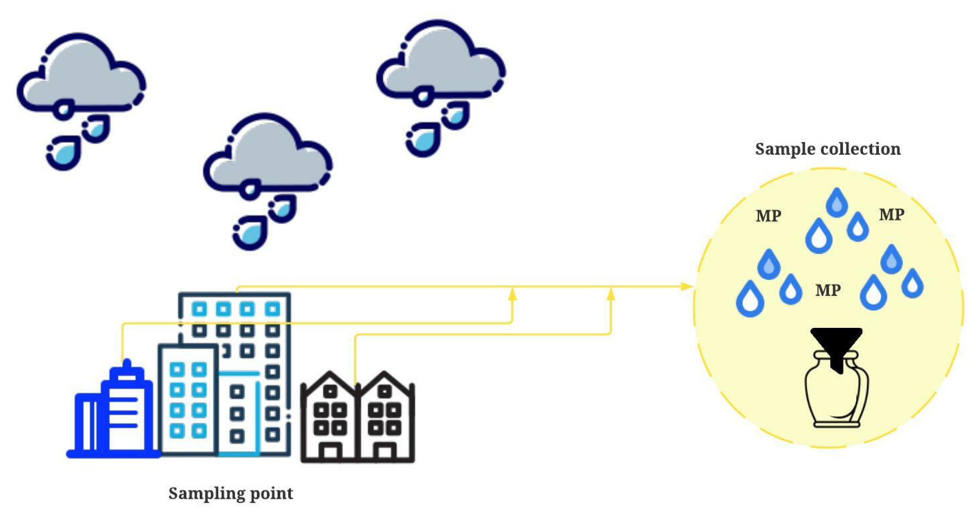 Sustainability 14 13613 g002
