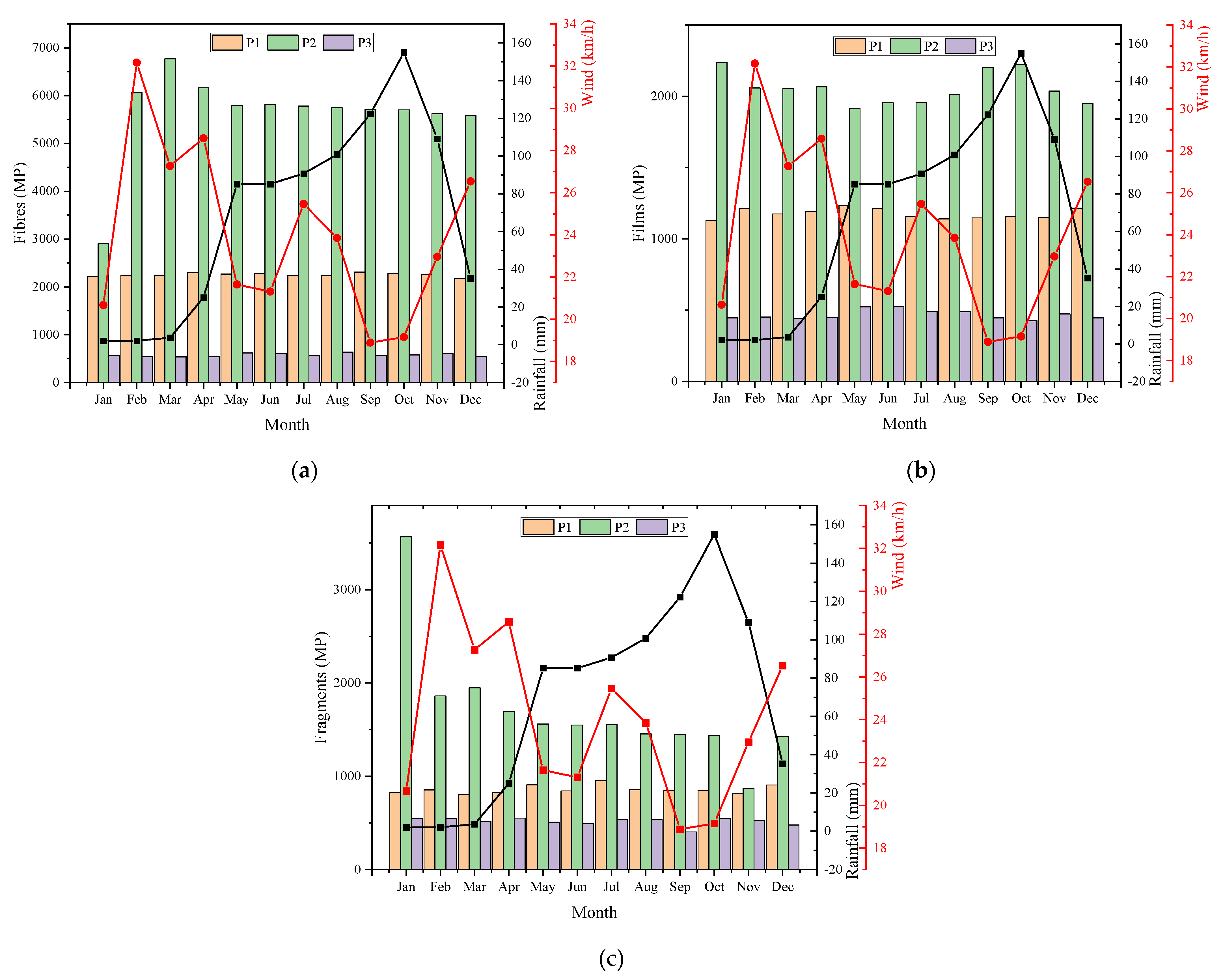 Sustainability 14 13613 g003