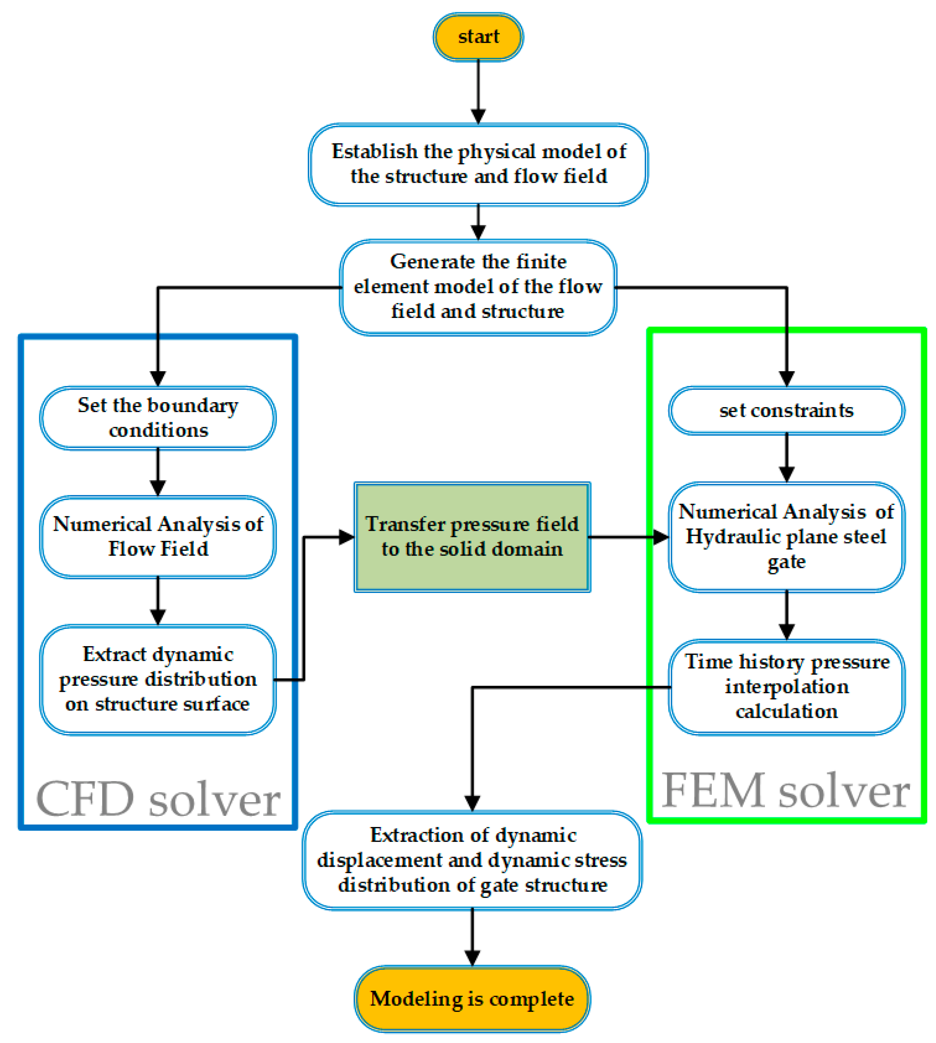 Sustainability 14 13616 g001 Sustainability 14 13616 g001