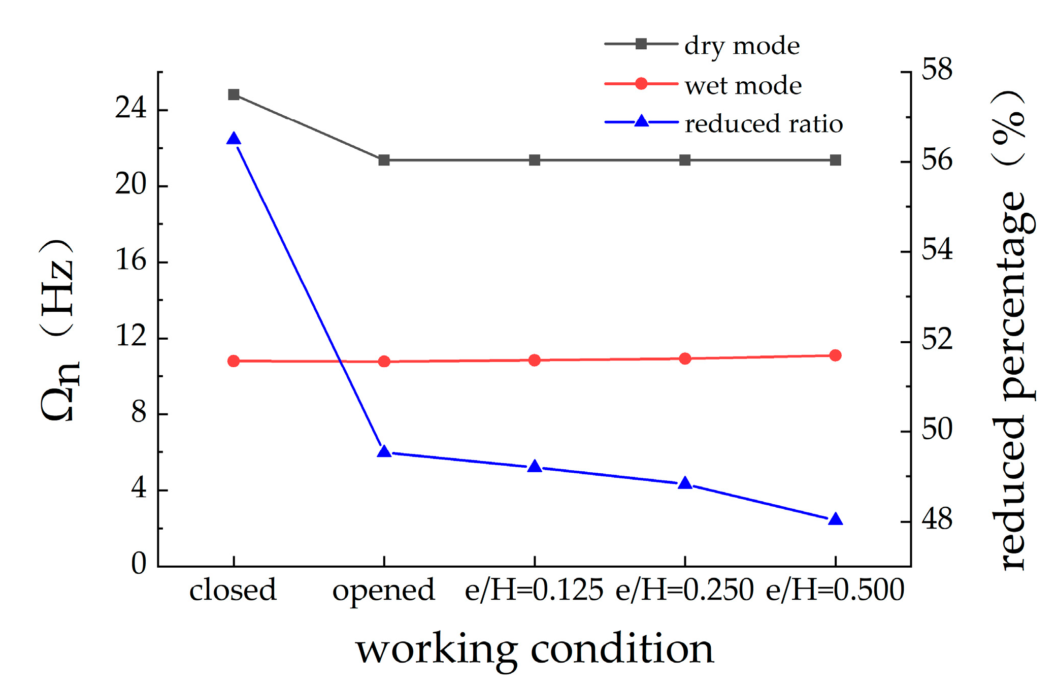 Sustainability 14 13616 g006 Sustainability 14 13616 g006