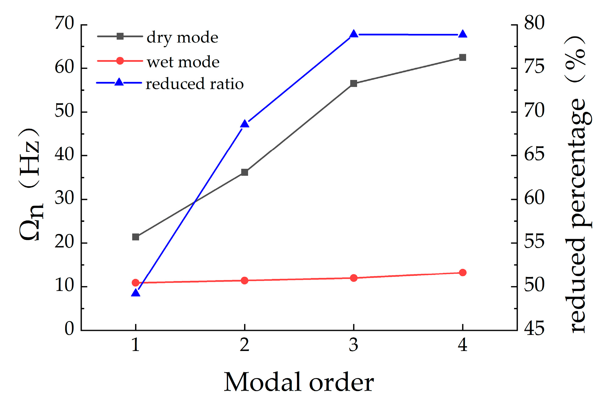 Sustainability 14 13616 g007 Sustainability 14 13616 g007
