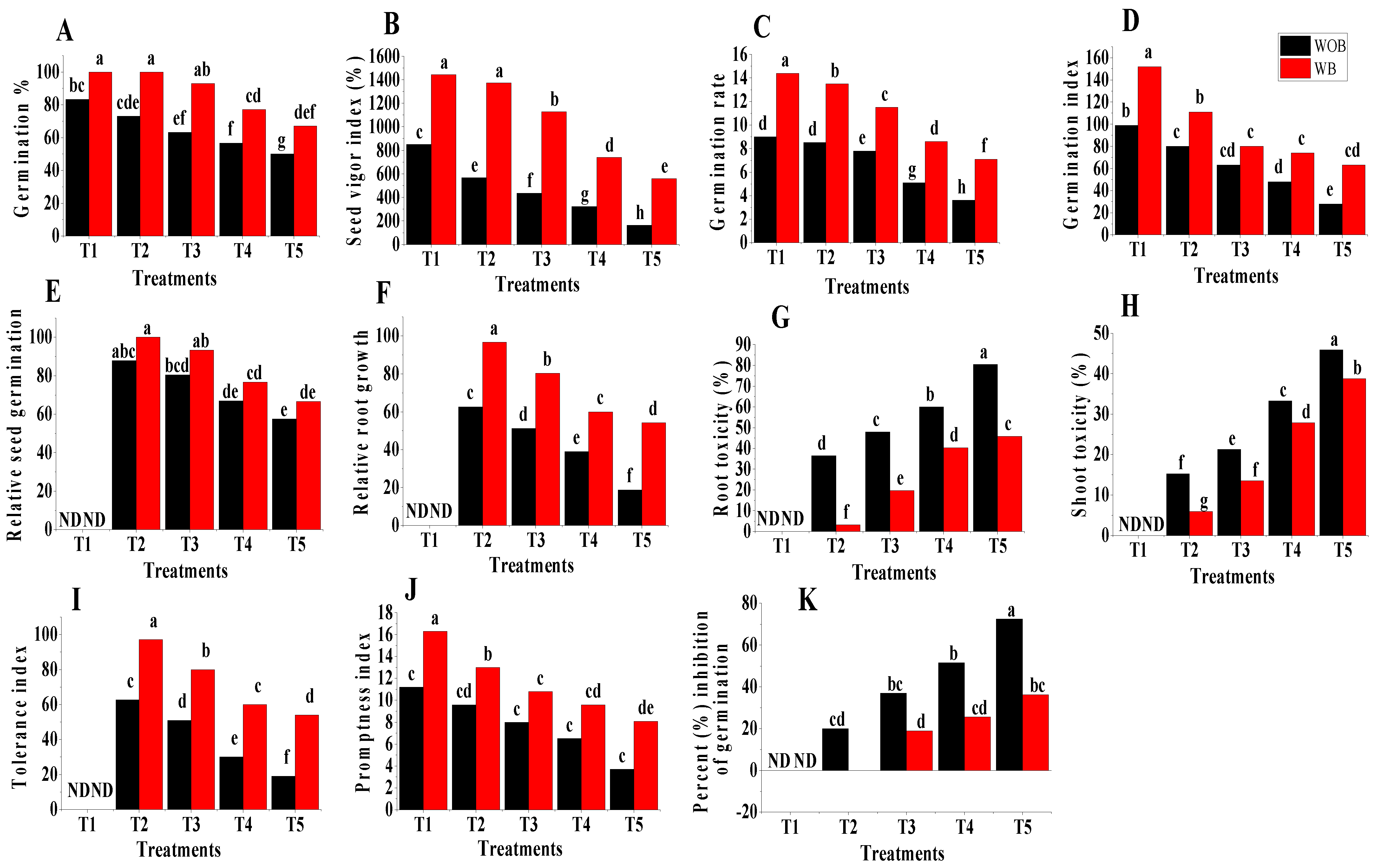 Sustainability 14 13619 g002