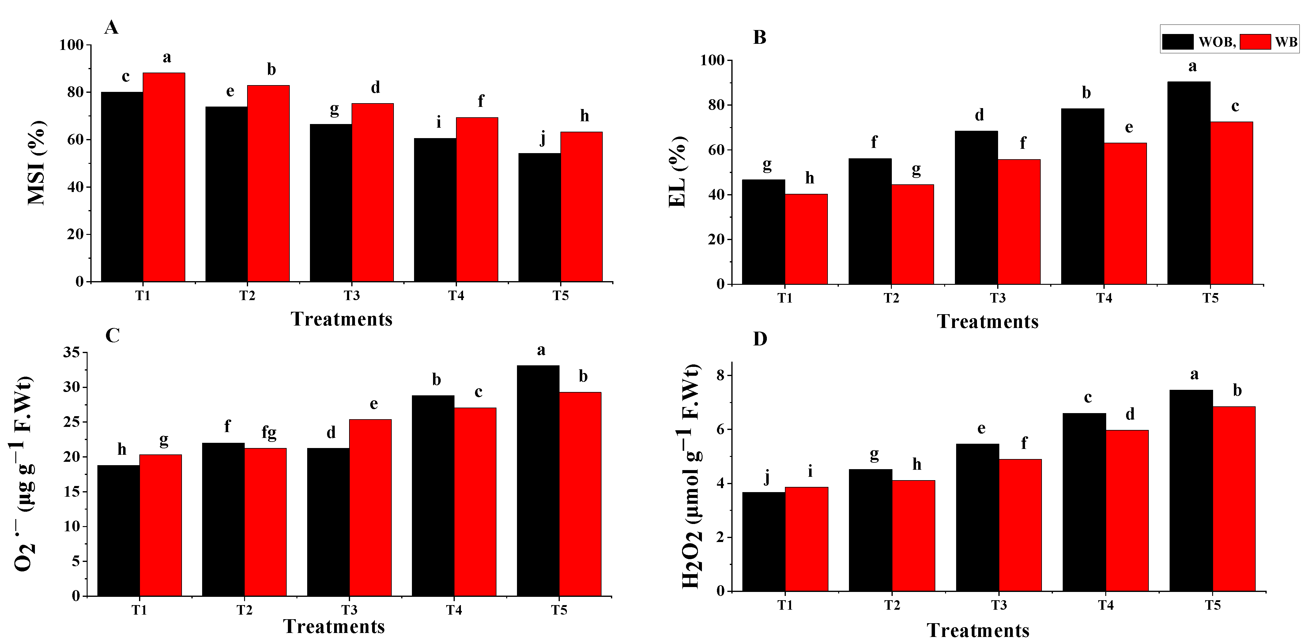 Sustainability 14 13619 g005