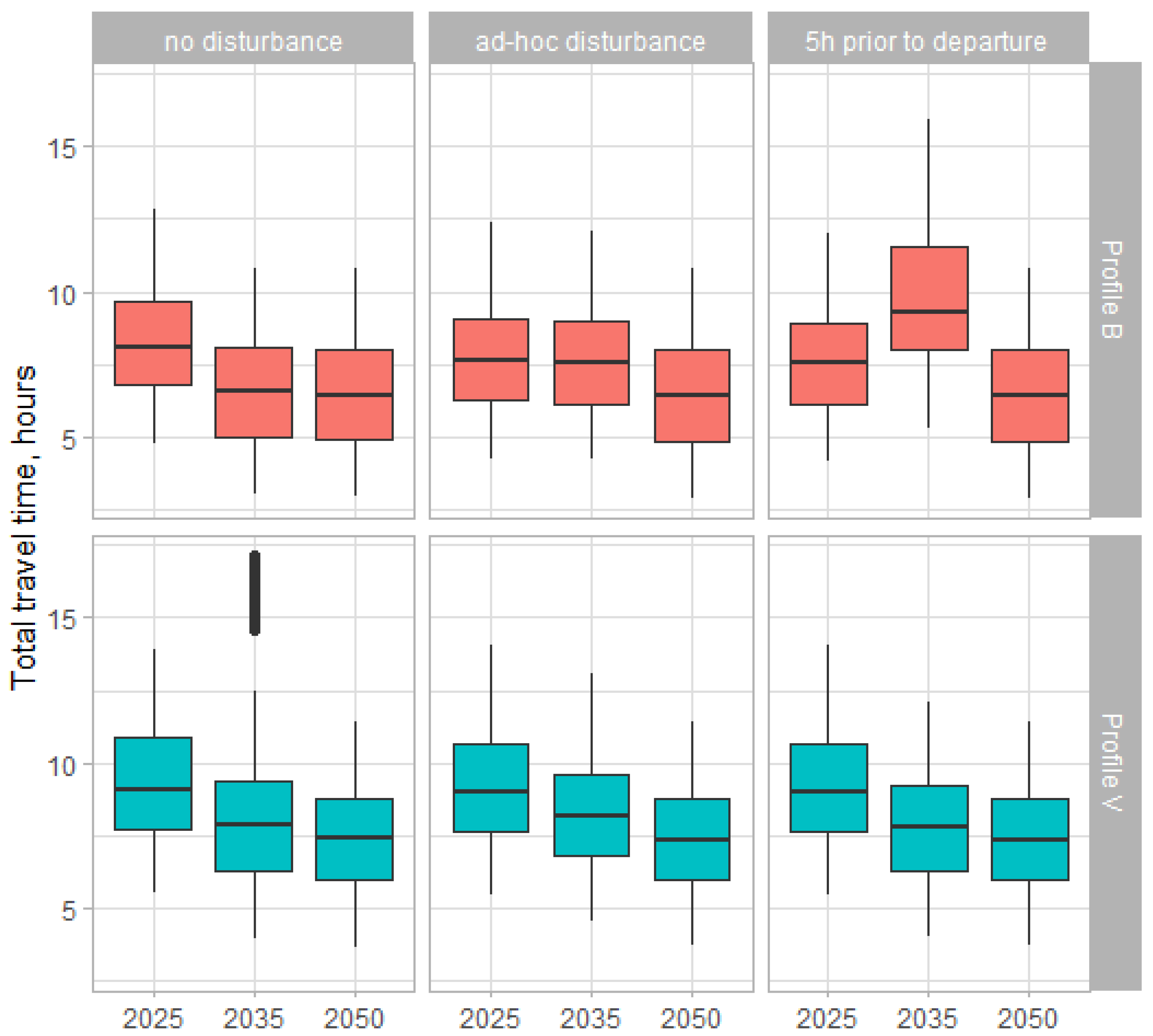 Sustainability 14 13621 g009