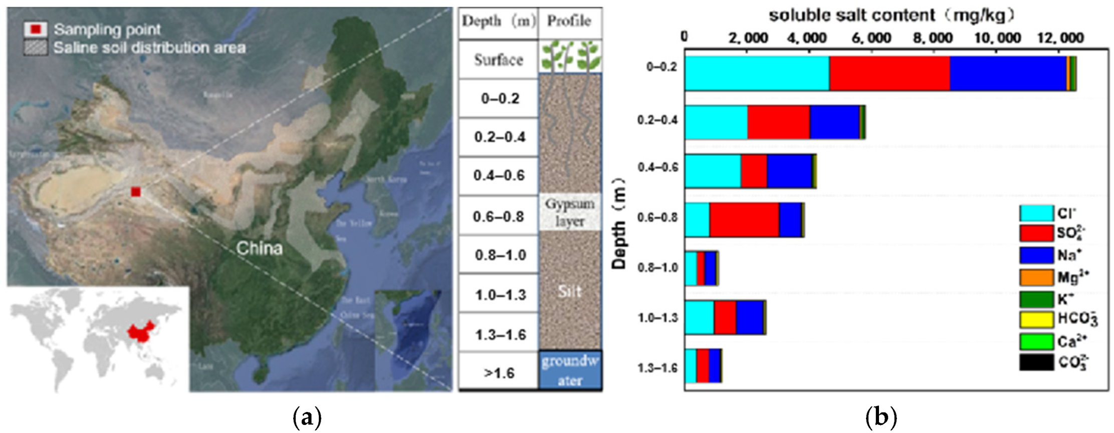 Sustainability 14 13623 g001 Sustainability 14 13623 g001