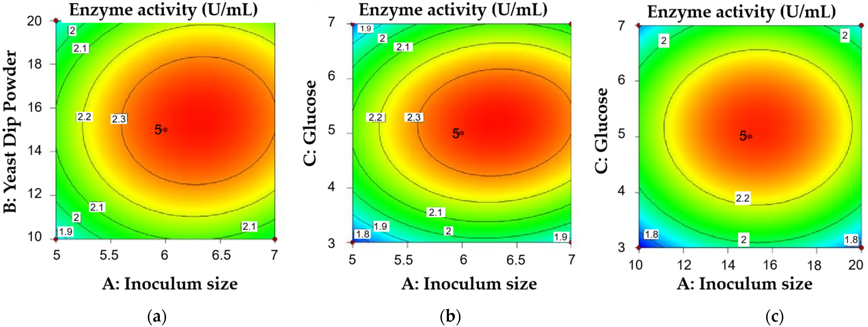 Sustainability 14 13623 g005 Sustainability 14 13623 g005